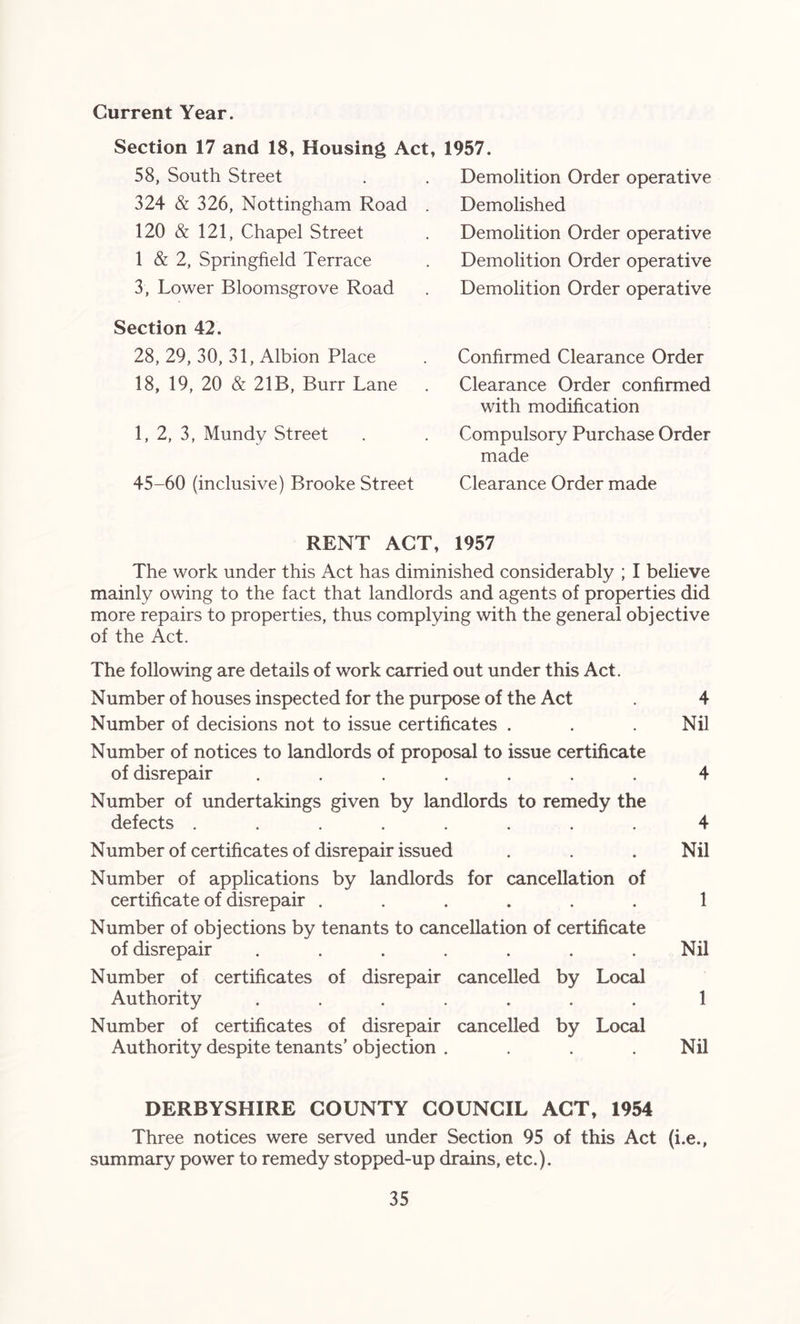 Current Year. Section 17 and 18, Housing Act, 58, South Street 324 & 326, Nottingham Road . 120 & 121, Chapel Street 1 & 2, Springfield Terrace 3, Lower Bloomsgrove Road Section 42. 28, 29, 30, 31, Albion Place 18, 19, 20 & 21B, Burr Lane 1, 2, 3, Mundy Street 45-60 (inclusive) Brooke Street 1957. Demolition Order operative Demolished Demolition Order operative Demolition Order operative Demolition Order operative Confirmed Clearance Order Clearance Order confirmed with modification Compulsory Purchase Order made Clearance Order made RENT ACT, 1957 The work under this Act has diminished considerably ; I believe mainly owing to the fact that landlords and agents of properties did more repairs to properties, thus complying with the general objective of the Act. The following are details of work carried out under this Act. Number of houses inspected for the purpose of the Act . 4 Number of decisions not to issue certificates . . . Nil Number of notices to landlords of proposal to issue certificate of disrepair ....... 4 Number of undertakings given by landlords to remedy the defects ........ 4 Number of certificates of disrepair issued . . . Nil Number of applications by landlords for cancellation of certificate of disrepair ...... 1 Number of objections by tenants to cancellation of certificate of disrepair . . . . . . .Nil Number of certificates of disrepair cancelled by Local Authority ....... 1 Number of certificates of disrepair cancelled by Local Authority despite tenants’ objection . . . . Nil DERBYSHIRE COUNTY COUNCIL ACT, 1954 Three notices were served under Section 95 of this Act (i.e., summary power to remedy stopped-up drains, etc.).
