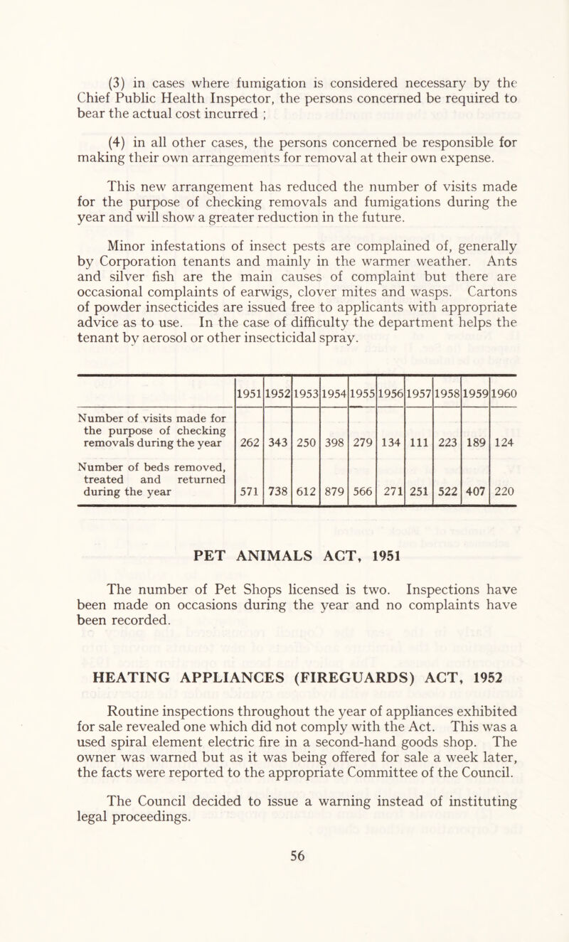(3) in cases where fumigation is considered necessary by the Chief Public Health Inspector, the persons concerned be required to bear the actual cost incurred ; (4) in all other cases, the persons concerned be responsible for making their own arrangements for removal at their own expense. This new arrangement has reduced the number of visits made for the purpose of checking removals and fumigations during the year and will show a greater reduction in the future. Minor infestations of insect pests are complained of, generally by Corporation tenants and mainly in the warmer weather. Ants and silver fish are the main causes of complaint but there are occasional complaints of earwigs, clover mites and wasps. Cartons of powder insecticides are issued free to applicants with appropriate advice as to use. In the case of difficulty the department helps the tenant by aerosol or other insecticidal spray. 1951 1952 1953 1954 1955 1956 1957 1958 1959 1960 Number of visits made for the purpose of checking removals during the year 262 343 250 398 279 134 111 223 189 124 Number of beds removed, treated and returned during the year 571 738 612 879 566 271 251 522 407 220 PET ANIMALS ACT, 1951 The number of Pet Shops licensed is two. Inspections have been made on occasions during the year and no complaints have been recorded. HEATING APPLIANCES (FIREGUARDS) ACT, 1952 Routine inspections throughout the year of appliances exhibited for sale revealed one which did not comply with the Act. This was a used spiral element electric fire in a second-hand goods shop. The owner was warned but as it was being offered for sale a week later, the facts were reported to the appropriate Committee of the Council. The Council decided to issue a warning instead of instituting legal proceedings.