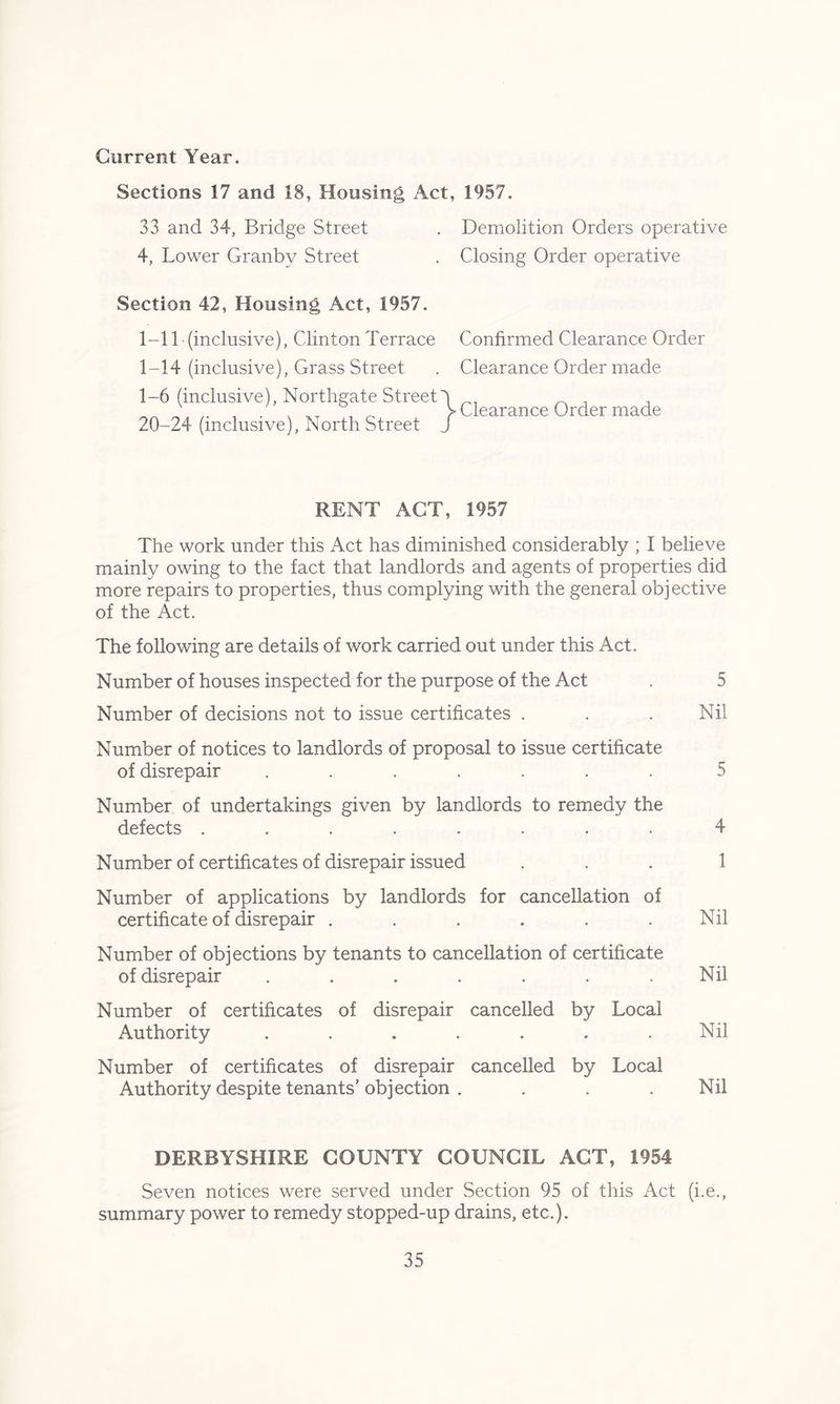Current Year. Sections 17 and 18, Housing Act, 1957. 33 and 34, Bridge Street . Demolition Orders operative 4, Lower Granby Street . Closing Order operative Section 42, Housing Act, 1957. 1-11 (inclusive), Clinton Terrace 1-14 (inclusive), Grass Street 1-6 (inclusive), Northgate Street^ 20-24 (inclusive), North Street S Confirmed Clearance Order Clearance Order made Clearance Order made RENT ACT, 1957 The work under this Act has diminished considerably ; I believe mainly owing to the fact that landlords and agents of properties did more repairs to properties, thus complying with the general objective of the Act. The following are details of work carried out under this Act. Number of houses inspected for the purpose of the Act . 5 Number of decisions not to issue certificates . . . Nil Number of notices to landlords of proposal to issue certificate of disrepair ....... 5 Number of undertakings given by landlords to remedy the defects ........ 4 Number of certificates of disrepair issued 1 Number of applications by landlords for cancellation of certificate of disrepair . . . . . .Nil Number of objections by tenants to cancellation of certificate of disrepair . . . . . . .Nil Number of certificates of disrepair cancelled by Local Authority . . . . . . .Nil Number of certificates of disrepair cancelled by Local Authority despite tenants’ objection . . . .Nil DERBYSHIRE COUNTY COUNCIL ACT, 1954 Seven notices were served under Section 95 of this Act (i.e., summary power to remedy stopped-up drains, etc.).