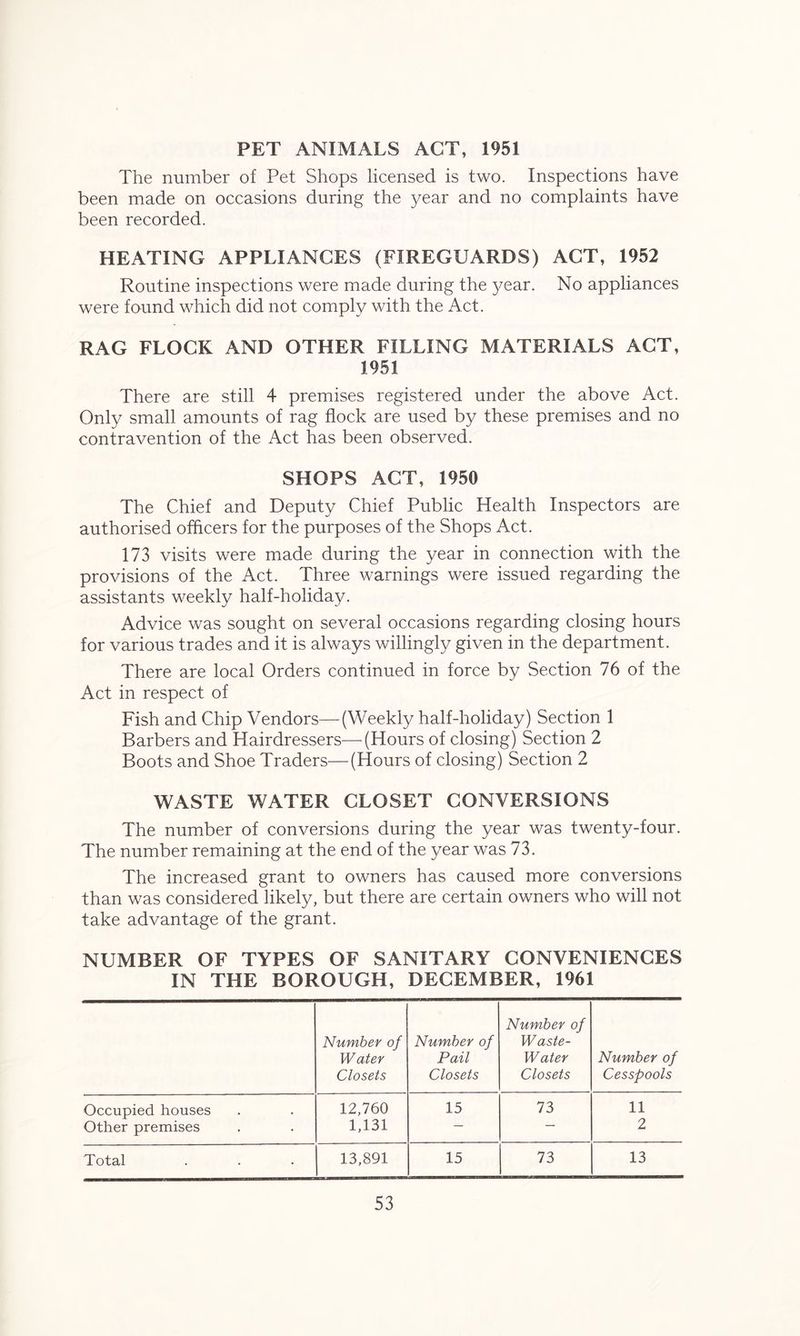 PET ANIMALS ACT, 1951 The number of Pet Shops licensed is two. Inspections have been made on occasions during the year and no complaints have been recorded. HEATING APPLIANCES (FIREGUARDS) ACT, 1952 Routine inspections were made during the year. No appliances were found which did not comply with the Act. RAG FLOCK AND OTHER FILLING MATERIALS ACT, 1951 There are still 4 premises registered under the above Act. Only small amounts of rag flock are used by these premises and no contravention of the Act has been observed. SHOPS ACT, 1950 The Chief and Deputy Chief Public Health Inspectors are authorised officers for the purposes of the Shops Act. 173 visits were made during the year in connection with the provisions of the Act. Three warnings were issued regarding the assistants weekly half-holiday. Advice was sought on several occasions regarding closing hours for various trades and it is always willingly given in the department. There are local Orders continued in force by Section 76 of the Act in respect of Fish and Chip Vendors—(Weekly half-holiday) Section 1 Barbers and Hairdressers—(Hours of closing) Section 2 Boots and Shoe Traders—(Hours of closing) Section 2 WASTE WATER CLOSET CONVERSIONS The number of conversions during the year was twenty-four. The number remaining at the end of the year was 73. The increased grant to owners has caused more conversions than was considered likely, but there are certain owners who will not take advantage of the grant. NUMBER OF TYPES OF SANITARY CONVENIENCES IN THE BOROUGH, DECEMBER, 1961 Number of Water Closets Number of Pail Closets Number of Waste- Water Closets Number of Cesspools Occupied houses 12,760 15 73 11 Other premises 1,131 — — 2 Total 13,891 15 73 13