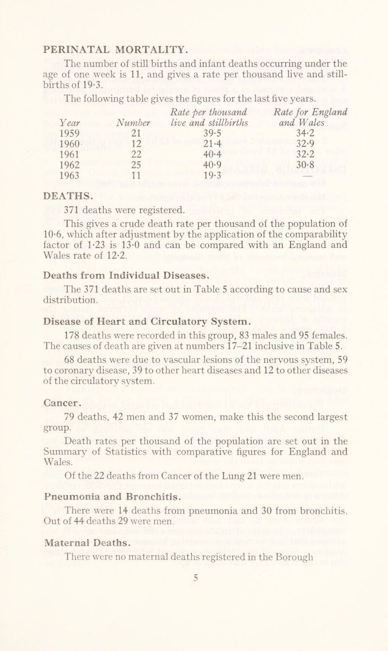 PERINATAL MORTALITY. The number of still births and infant deaths occurring under the age of one week is 11, and gives a rate per thousand live and still- births of 19-3. The following table gives the figures for the last five years. Rate per thousand Rate for England Year Number live and stillbirths and Wales 1959 21 1960 12 1961 22 1962 25 1963 11 DEATHS. 39-5 34-2 21-4 32-9 40-4 32-2 40-9 30-8 19-3 — 371 deaths were registered. This gives a crude death rate per thousand of the population of 10-6, which after adjustment by the application of the comparability factor of 1-23 is 13-0 and can be compared with an England and Wales rate of 12-2. Deaths from Individual Diseases. The 371 deaths are set out in Table 5 according to cause and sex distribution. Disease of Heart and Circulatory System. 178 deaths were recorded in this group, 83 males and 95 females. The causes of death are given at numbers 17-21 inclusive in Table 5. 68 deaths were due to vascular lesions of the nervous system, 59 to coronary disease, 39 to other heart diseases and 12 to other diseases of the circulatory system. Cancer. 79 deaths, 42 men and 37 women, make this the second largest group. Death rates per thousand of the population are set out in the Summary of Statistics with comparative figures for England and Wales. Of the 22 deaths from Cancer of the Lung 21 were men. Pneumonia and Bronchitis. There were 14 deaths from pneumonia and 30 from bronchitis. Out of 44 deaths 29 were men. Maternal Deaths. There were no maternal deaths registered in the Borough