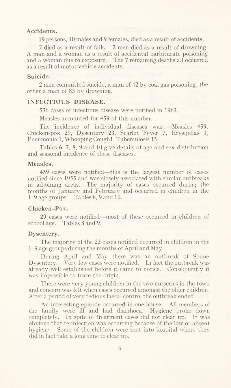 Accidents. 19 persons, 10 males and 9 females, died as a result of accidents. 7 died as a result of falls. 2 men died as a result of drowning. A man and a woman as a result of accidental barbiturate poisoning and a woman due to exposure. The 7 remaining deaths all occurred as a result of motor vehicle accidents. Suicide. 2 men committed suicide, a man of 42 by coal gas poisoning, the other a man of 83 by drowning. INFECTIOUS DISEASE. 536 cases of infectious disease were notified in 1963. Measles accounted for 459 of this number. The incidence of individual diseases was :—Measles 459, Chicken-pox 29, Dysentery 23, Scarlet 'Fever 7, Erysipelas 1, Pneumonia 1, Whooping Cough 1, Tuberculosis 15. Tables 6, 7, 8, 9 and 10 give details of age and sex distribution and seasonal incidence of these diseases. Measles. 459 cases were notified—this is the largest number of cases notified since 1955 and was closely associated with similar outbreaks in adjoining areas. The majority of cases occurred during the months of January and February and occurred in children in the 1-9 age groups. Tables 8, 9 and 10. Chicken-Pox. 29 cases were notified—most of these occurred in children of school age. Tables 8 and 9. Dysentery. The majority of the 23 cases notified occurred in children in the 1-9 age groups during the months of April and May. During April and May there was an outbreak of Sonne Dysentery. Very few cases were notified. In fact the outbreak was already well established before it came to notice. Consequently it was impossible to trace the origin. There were very young children in the two nurseries in the town and concern was felt when cases occurred amongst the older children. After a period of very tedious faecal control the outbreak ended. An interesting episode occurred in one house. All members of the family were ill and had diarrhoea. Hygiene broke down completely. In spite of treatment cases did not clear up. It was obvious that re-infection was occurring because of the low or absent hygiene. Some of the children were sent into hospital where they did in fact take a long time to clear up.