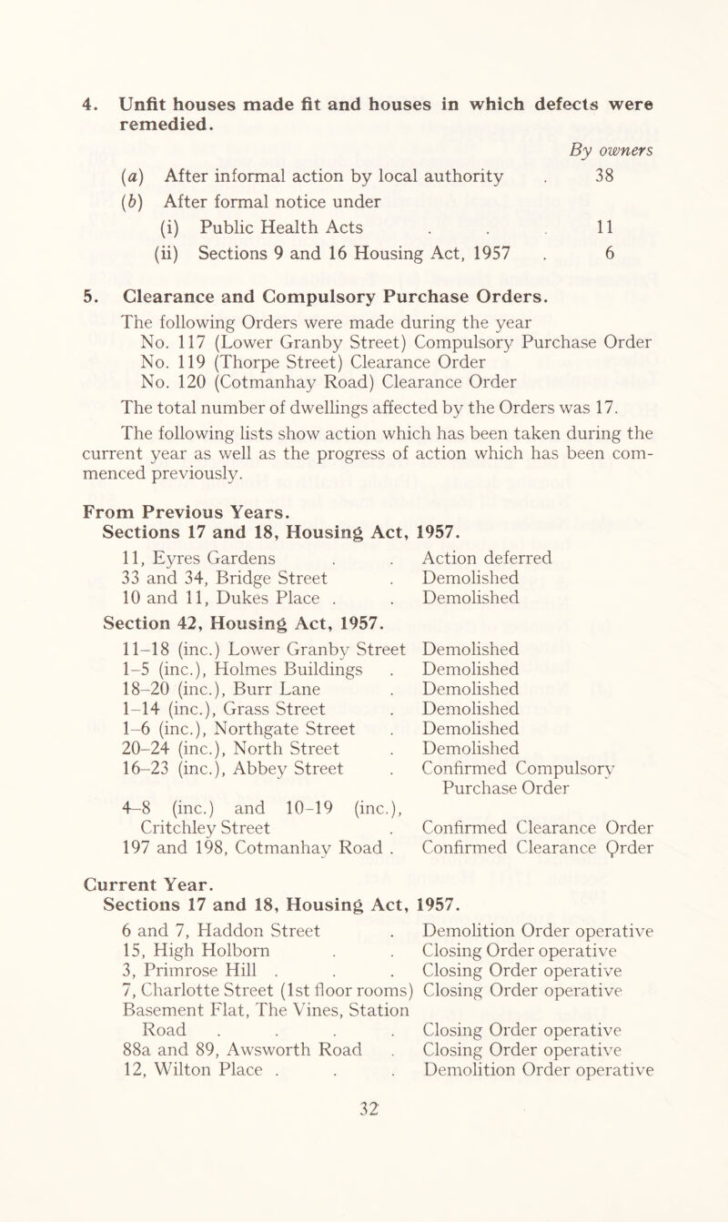 4. Unfit houses made fit and houses in which defects were remedied. By owners (a) After informal action by local authority . 38 (b) After formal notice under (i) Public Health Acts . . 11 (ii) Sections 9 and 16 Housing Act, 1957 . 6 5. Clearance and Compulsory Purchase Orders. The following Orders were made during the year No. 117 (Lower Granby Street) Compulsory Purchase Order No. 119 (Thorpe Street) Clearance Order No. 120 (Cotmanhay Road) Clearance Order The total number of dwellings affected by the Orders was 17. The following lists show action which has been taken during the current year as well as the progress of action which has been com- menced previously. From Previous Years. Sections 17 and 18, Housing Act, 1957. 11, Eyres Gardens 33 and 34, Bridge Street 10 and 11, Dukes Place . Section 42, Housing Act, 1957. 11-18 (inc.) Lower Granby Street 1-5 (inc.), Holmes Buildings 18-20 (inc.), Burr Lane 1-14 (me.), Grass Street 1-6 (inc.), Northgate Street 20-24 (inc.), North Street 16-23 (inc.), Abbey Street 4-8 (inc.) and 10-19 Critchley Street 197 and 198, Cotmanhay Road . Action deferred Demolished Demolished Demolished Demolished Demolished Demolished Demolished Demolished Confirmed Compulsory Purchase Order Confirmed Clearance Order Confirmed Clearance Qrder (inc.), Current Year. Sections 17 and 18, Housing Act, 1957. 6 and 7, Lladdon Street 15, High Holborn 3, Primrose Hill . 7, Charlotte Street (1st floor rooms) Basement Flat, The Vines, Station Road .... 88a and 89, Awsworth Road 12, Wilton Place . Demolition Order operative Closing Order operative Closing Order operative Closing Order operative Closing Order operative Closing Order operative Demolition Order operative