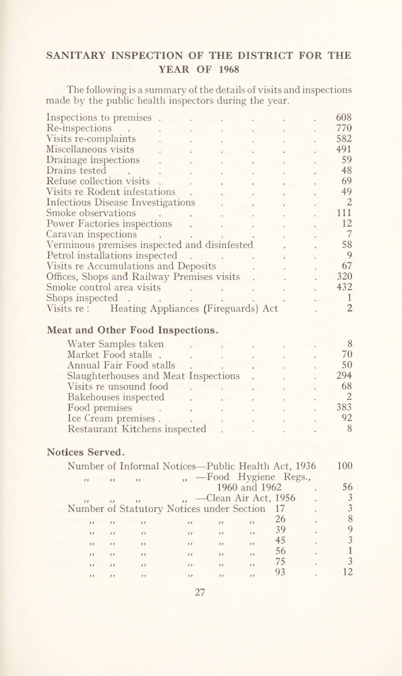 SANITARY INSPECTION OF THE DISTRICT FOR THE YEAR OF 1968 The following is a summary of the details of visits and inspections made by the public health inspectors during the year. Inspections to premises ...... 608 Re-inspections . . . . . . .770 Visits re-complaints ...... 582 Miscellaneous visits . . . . . .491 Drainage inspections . . . . . .59 Drains tested . . . . . . .48 Refuse collection visits ...... 69 Visits re Rodent infestations ..... 49 Infectious Disease Investigations .... 2 Smoke observations . . . . . .Ill Power Factories inspections . . . . .12 Caravan inspections ...... 7 Verminous premises inspected and disinfested . . 58 Petrol installations inspected ..... 9 Visits re Accumulations and Deposits ... 67 Offices, Shops and Railway Premises visits . . .320 Smoke control area visits . . . . .432 Shops inspected ....... 1 Visits re : Heating Appliances (Fireguards) Act . 2 Meat and Other Food Inspections. Water Samples taken ..... 8 Market Food stalls ...... 70 Annual Fair Food stalls ..... 50 Slaughterhouses and Meat Inspections . . . 294 Visits re unsound food ..... 68 Bakehouses inspected ..... 2 Food premises . . . . . .383 Ice Cream premises . . . . . .92 Restaurant Kitchens inspected .... 8 Notices Served. Number of Informal Notices—Public Health Act, 1936 „ „ „ „ —Food Hygiene Regs., 1960 and 1962 ,, ,, ,, ,, —Clean Air Act, 1956 Number of Statutory Notices under Section 17 100 56 3 3 8 9 3 1 3 12
