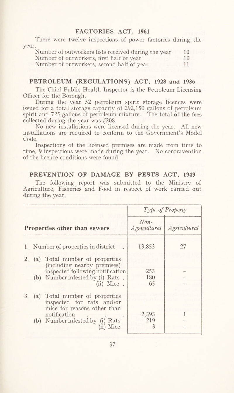 FACTORIES ACT, 1961 There were twelve inspections of power factories during the year. Number of outworkers lists received during the year 10 Number of outworkers, first half of year . . 10 Number of outworkers, second half of year . 11 PETROLEUM (REGULATIONS) ACT, 1928 and 1936 The Chief Public Health Inspector is the Petroleum Licensing Officer for the Borough. During the year 52 petroleum spirit storage licences were issued for a total storage capacity of 292,150 gallons of petroleum spirit and 725 gallons of petroleum mixture. The total of the fees collected during the year was £208. No new installations were licensed during the year. All new installations are required to conform to the Government’s Model Code. Inspections of the licensed premises are made from time to time, 9 inspections were made during the year. No contravention of the licence conditions were found. PREVENTION OF DAMAGE BY PESTS ACT, 1949 The following report was submitted to the Ministry of Agriculture, Fisheries and Food in respect of work carried out during the year. Properties other than sewers Type of Property Non- Agricultural Agricultural 1. Number of properties in district 13,853 27 2. (a) Total number of properties (including nearby premises) inspected following notification 253 — (b) Number infested by (i) Rats . 180 — (ii) Mice . 65 — 3. (a) Total number of properties inspected for rats and/or mice for reasons other than notification 2,393 1 (b) Number infested by (i) Rats 219 — (ii) Mice 3 —