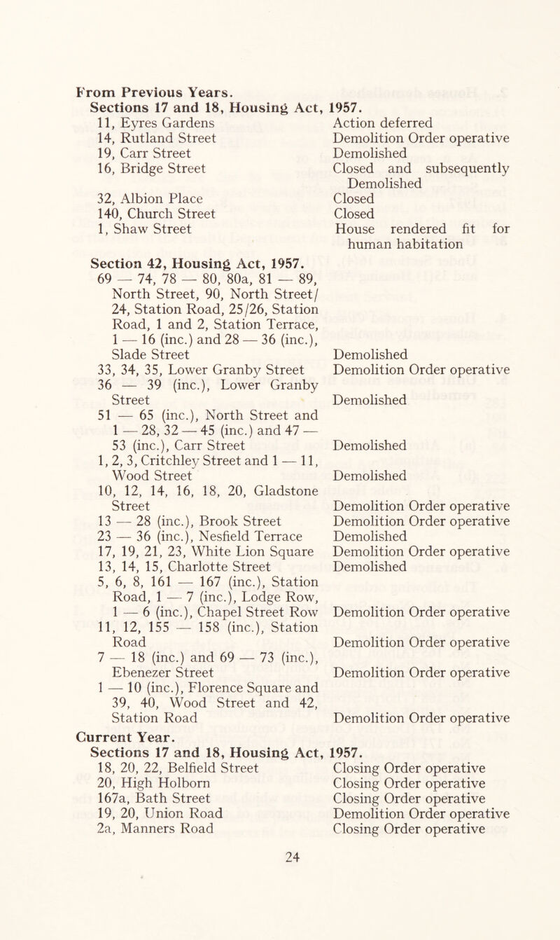 From Previous Years. Sections 17 and 18, Housing 11, Eyres Gardens 14, Rutland Street 19, Carr Street 16, Bridge Street 32, Albion Place 140, Church Street 1, Shaw Street Act, 1957. Action deferred Demolition Order operative Demolished Closed and subsequently Demolished Closed Closed House rendered fit for human habitation Section 42, Housing Act, 1957. 69 — 74, 78 — 80, 80a, 81 — 89, North Street, 90, North Street/ 24, Station Road, 25/26, Station Road, 1 and 2, Station Terrace, 1 — 16 (inc.) and 28 — 36 (inc.), Slade Street 33, 34, 35, Lower Granby Street 36 — 39 (inc.), Lower Granby Street 51 — 65 (inc.), North Street and 1 — 28, 32 — 45 (inc.) and 47 — 53 (inc.), Carr Street I, 2,3, Critchley Street and 1 — 11, Wood Street 10, 12, 14, 16, 18, 20, Gladstone Street 13 — 28 (inc.), Brook Street 23 — 36 (inc.), Nesfield Terrace 17, 19, 21, 23, White Lion Square 13, 14, 15, Charlotte Street 5, 6, 8, 161 — 167 (inc.), Station Road, 1 — 7 (inc.), Lodge Row, 1 — 6 (inc.), Chapel Street Row II, 12, 155 — 158 (inc.), Station Road 7—18 (inc.) and 69 — 73 (inc.), Ebenezer Street 1 — 10 (inc.), Florence Square and 39, 40, Wood Street and 42, Station Road Demolished Demolition Order operative Demolished Demolished Demolished Demolition Order operative Demolition Order operative Demolished Demolition Order operative Demolished Demolition Order operative Demolition Order operative Demolition Order operative Demolition Order operative Current Year. Sections 17 and 18, Housing Act, 1957. 18, 20, 22, Belfield Street 20, High Holborn 167a, Bath Street 19, 20, Union Road 2a, Manners Road Closing Order operative Closing Order operative Closing Order operative Demolition Order operative Closing Order operative