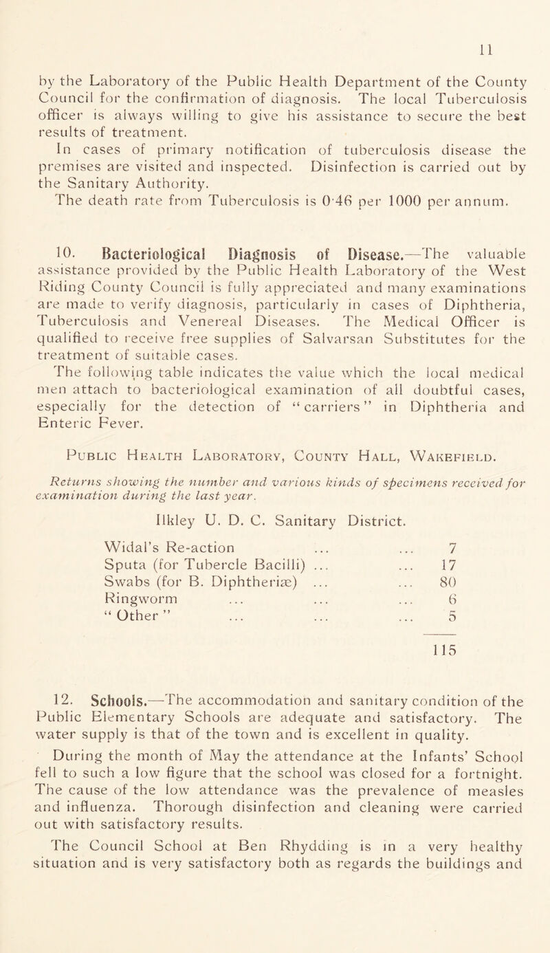 by the Laboratory of the Public Health Department of the County Council for the confirmation of diagnosis. The local Tuberculosis officer is always willing to give his assistance to secure the best results of treatment. In cases of primary notification of tuberculosis disease the premises are visited and inspected. Disinfection is carried out by the Sanitary Authority. The death rate from Tuberculosis is 0'4fi per 1000 per annum. 10. Bacteriological Diagnosis of Disease.—The valuable assistance provided by the Public Health Laboratory of the West Riding County Council is fully appreciated and many examinations are made to verify diagnosis, particularly in cases of Diphtheria, Tuberculosis and Venereal Diseases. The Medical Officer is qualified to receive free supplies of Salvarsan Substitutes for the treatment of suitable cases. The following table indicates the value which the local medical men attach to bacteriological examination of all doubtful cases, especially for the detection of “ carriers ” in Diphtheria and Enteric Fever. Public Health Laboratory, County Hall, Wakefield. Returns showing the number and various kinds of specimens received for examination during the last year. llkley U. D. C. Sanitary District. Widal’s Re-action Sputa (for Tubercle Bacilli) ... Swabs (for B. Diphtherias) Ringworm 7 17 80 6 5 “ Other” 115 12. Schools.—The accommodation and sanitary condition of the Public Elementary Schools are adequate and satisfactory. The water supply is that of the town and is excellent in quality. During the month of May the attendance at the Infants’ School fell to such a low figure that the school was closed for a fortnight. The cause of the low attendance was the prevalence of measles and influenza. Thorough disinfection and cleaning were carried out with satisfactory results. The Council School at Ben Rhydding is in a very healthy situation and is very satisfactory both as regards the buildings and