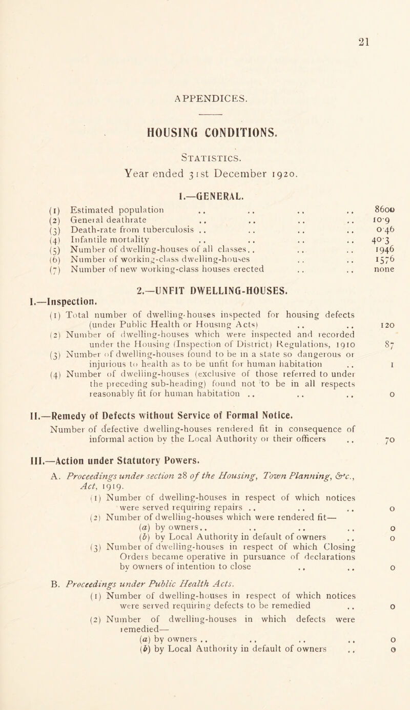 APPENDICES. HOUSING CONDITIONS. Statistics. Year ended 31st December 1920. 1.—GENERAL. (I) Estimated population .. 8600 (2) General deathrate 109 (3) Death-rate from tuberculosis .. .. 0 46 (4) Infantile mortality 40-3 (5) Number of dwelling-houses of all classes.. 1946 (6) Number of working-class dwelling-houses 1576 (7) Number of new working-class houses erected none I.—Inspection. 2.—UNFIT DWELLING-HOUSES. (1) Total number of dwelling-houses inspected for housing defects (under Public Health or Housing Acts) (2) Number of dwelling-houses which were inspected and recorded under the Housing (Inspection of District) Regulations, 1910 (3) Number of dwelling-houses found to be in a state so dangerous or injurious to health as to be unfit for human habitation (4) Number of dwelling-houses (exclusive of those referred to under the preceding sub-heading) found not to be in all respects reasonably fit for human habitation .. 120 87 I o II. —Remedy of Defects without Service of Formal Notice. Number of defective dwelling-houses rendered fit in consequence of informal action by the Local Authority or their officers .. 70 III. —Action under Statutory Powers. A. Proceedings under section 28 of the Housing, Town Planning, &c., Act, 1919. (1) Number of dwelling-houses in respect of which notices were served requiring repairs .. .. .. o (2) Number of dwelling-houses which were rendered fit— (a) by owners.. .. .. .. o (b) by Local Authority in default of owners .. o (3) Number of dwelling-houses in respect of which Closing Orders became operative in pursuance of declarations by owners of intention to close ,, .. o B. Proceedings under Public Health Acts. (1) Number of dwelling-houses in respect of which notices were served requiring defects to be remedied .. o (2) Number of dwelling-houses in which defects were lemedied— (a) by owners .. (b) by Local Authority in default of owners o ©