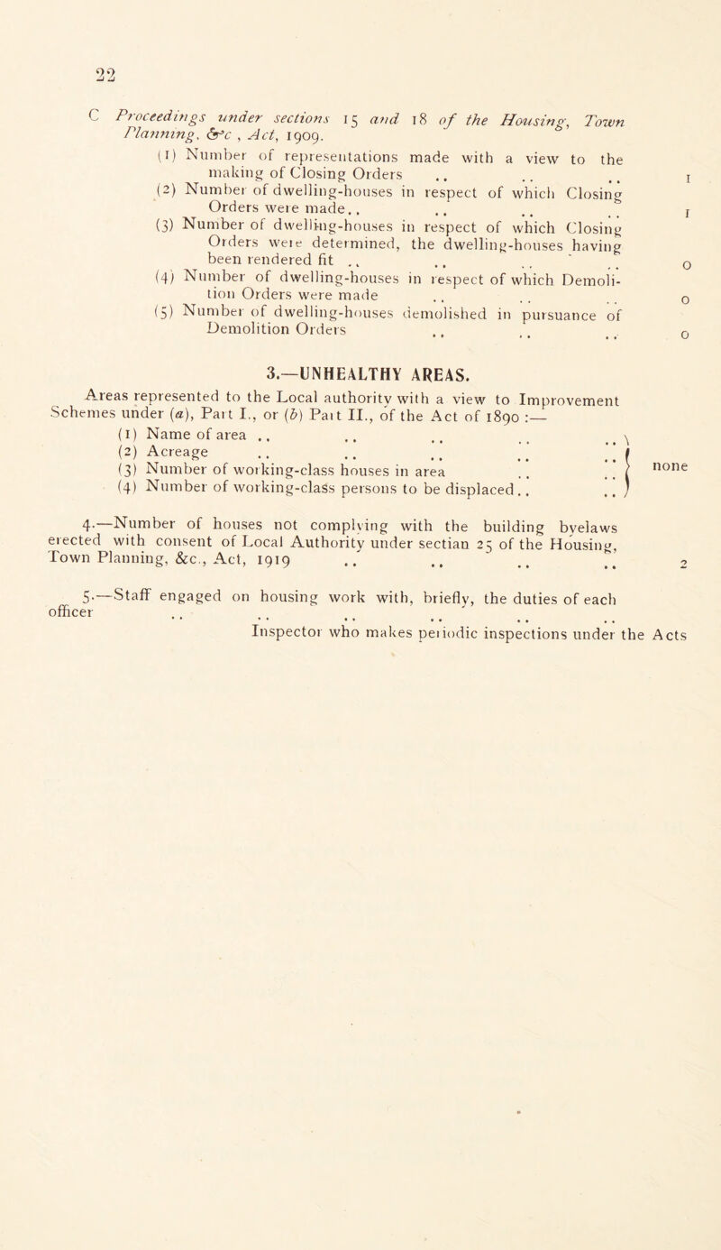 99 C Proceedings under sections 15 and 18 of the Housing, Town Planning, &c , Act, 1909. (1) Number of representations made with a view to the making of Closing Orders (2) Number of dwelling-houses in respect of which Closing Orders were made.. (3) Number of dwelling-houses in respect of which Closing Orders weie determined, the dwelling-houses having been rendered fit (4) Number of dwelling-houses in respect of which Demoli- tion Orders were made (5) Number of dwelling-houses demolished in pursuance of Demolition Orders 3.—UNHEALTHY AREAS. Areas represented to the Local authority with a view to Improvement Schemes under {a), Pait I., or (b) Pait II., of the Act of 1890 (1) Name of area .. (2) Acreage (3) Number of working-class houses in area (4) Number of working-class persons to be displaced. 4-—Number of houses not complying with the building byelaws erected with consent of Local Authority under sectian 25 of the Housing, Town Planning, &c., Act, 1919 ... “ none 5.—Staff engaged on housing work with, officer . Inspector who makes briefly, the duties of each • • • • • • peiiodic inspections under the Acts