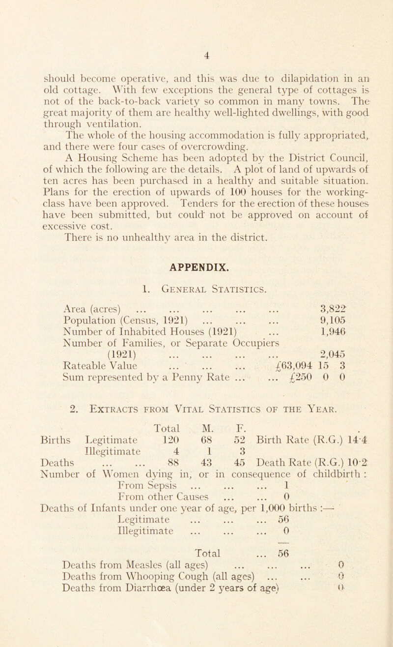 should become operative, and this was due to dilapidation in an old cottage. With few exceptions the general type of cottages is not of the back-to-back variety so common in many towns. The great majority of them are healthy well-lighted dwellings, with good through ventilation. The whole of the housing accommodation is fully appropriated, and there were four cases of overcrowding. A Housing Scheme has been adopted by the District Council, of which the following are the details. A plot of land of upwards of ten acres has been purchased in a healthy and suitable situation. Plans for the erection of upwards of 100 houses for the working- class have been approved. Tenders for the erection of these houses have been submitted, but could not be approved on account of excessive cost. There is no unhealthy area in the district. APPENDIX. 1. General Statistics. Area (acres) ... ... ... ... ... 3,822 Population (Census, 1921) ... ... ... 9,105 Number of Inhabited Houses (1921) ... 1,946 Number of Families, or Separate Occupiers (1921) 2,045 Rateable Value ... ... ... 463,094 15 3 Sum represented by a Penny Rate ... ... £250 0 0 2. Extracts from Vital Statistics of the Year. Total M. F. . Births Legitimate 120 68 52 Birth Rate (R.G.) 144 Illegitimate 4 1 3 Deaths 88 43 45 Death Rate (R.G.) 102 Number of Women dying in, or in consequence of childbirth From Sepsis • • • • • ... 1 From other Causes • • » ... 0 Deaths of Infants under one year of age, per 1,000 births :—• Legitimate ... ... ... 56 Illegitimate ... ... ... 0 Total ... 56 Deaths from Measles (all ages) ... ... ... 0 Deaths from Whooping Cough (all ages) ... ... 0 Deaths from Diarrhoea (under 2 years of age) 0