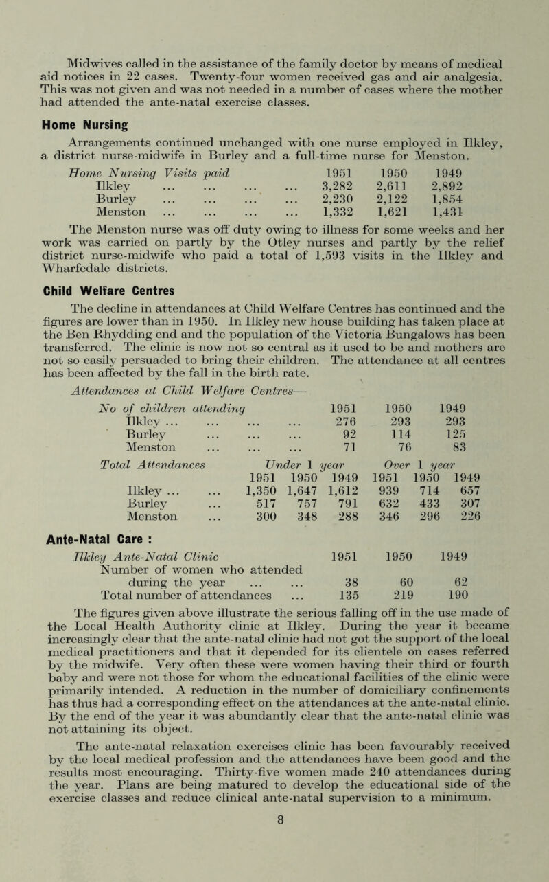 Midwives called in the assistance of the family doctor by means of medical aid notices in 22 cases. Twenty-four women received gas and air analgesia. This was not given and was not needed in a number of cases where the mother had attended the ante-natal exercise classes. Home Nursing Arrangements continued unchanged with one nurse employed in Ilkley, a district nurse-midwife in Burley and a full-time nurse for Menston. Home Nursing Visits paid 1951 1950 1949 Ilkley 3,282 2,611 2,892 Burley ... ... ... 2,230 2,122 1,854 Menston 1,332 1,621 1,431 The Menston nurse was off duty owing to illness for some weeks and her work was carried on partly by the Otley nurses and partly by the relief district nurse-midwife who paid a total of 1,593 visits in the Ilkley and Wharfedale districts. Child Welfare Centres The decline in attendances at Child Welfare Centres has continued and the figures are lower than in 1950. In Ilkley new house building has taken place at the Ben Rhydding end and the population of the Victoria Bungalows has been transferred. The clinic is now not so central as it used to be and mothers are not so easily persuaded to bring their children. The attendance at all centres has been affected by the fall in the birth rate. Attendances at Child Welfare Centres— No of children attending 1951 1950 1949 Ilkley ... 276 293 293 Burley 92 114 125 Menston 71 76 83 Total Attendances Under 1 year Over 1 year 1951 1950 1949 1951 1950 1949 Ilkley 1,350 1,647 1,612 939 714 657 Burley 517 757 791 632 433 307 Menston 300 348 288 346 296 226 Ante-Natal Care : Ilkley Ante-Natal Clinic 1951 1950 1949 Number of women who attended during the year 38 60 62 Total number of attendances 135 219 190 The figures given above illustrate the serious falling off in the use made of the Local Health Authority clinic at Ilkley. During the year it became increasingly clear that the ante-natal clinic had not got the support of the local medical practitioners and that it depended for its clientele on cases referred by the midwife. Very often these were women having their third or fourth baby and were not those for whom the educational facilities of the clinic were primarily intended. A reduction in the number of domiciliary confinements has thus had a corresponding effect on the attendances at the ante-natal clinic. By the end of the year it was abundantly clear that the ante-natal clinic was not attaining its object. The ante-natal relaxation exercises clinic has been favourably received by the local medical profession and the attendances have been good and the results most encouraging. Thirty-five women made 240 attendances during the year. Plans are being matured to develop the educational side of the exercise classes and reduce clinical ante-natal supervision to a minimum.