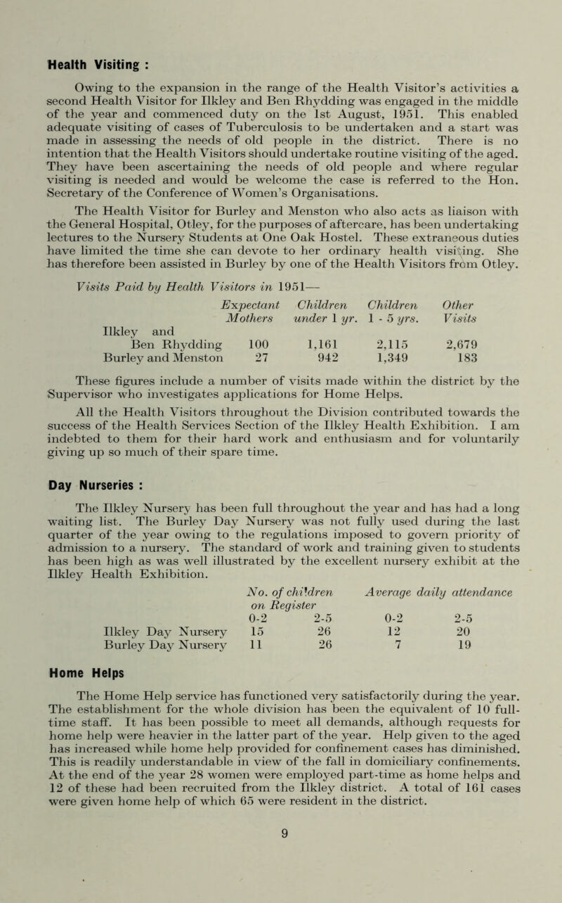 Health Visiting : Owing to the expansion in the range of the Health Visitor’s activities a second Health Visitor for Ilkley and Ben Rhydding was engaged in the middle of the year and commenced duty on the 1st August, 1951. This enabled adequate visiting of cases of Tuberculosis to be undertaken and a start was made in assessing the needs of old people in the district. There is no intention that the Health Visitors should undertake routine visiting of the aged. They have been ascertaining the needs of old people and where regular visiting is needed and would be welcome the case is referred to the Hon. Secretary of the Conference of Women’s Organisations. The Health Visitor for Burley and Menston who also acts as liaison with the General Hospital, Otley, for the purposes of aftercare, has been undertaking lectures to the Nursery Students at One Oak Hostel. These extraneous duties have limited the time she can devote to her ordinary health visiting. She has therefore been assisted in Burley by one of the Health Visitors from Otley. Visits Paid by Health Visitors in 1951— Expectant Mothers Ilkley and Ben Rhydding 100 Burley and Menston 27 Children Children Other under 1 yr. 1 - 5 yrs. Visits 1,161 2,115 2,679 942 1,349 183 These figures include a number of visits made within the district by the Supervisor who investigates applications for Home Helps. All the Health Visitors throughout the Division contributed towards the success of the Health Services Section of the Ilkley Health Exhibition. I am indebted to them for their hard work and enthusiasm and for voluntarily giving up so much of their spare time. Day Nurseries : The Ilkley Nursery has been full throughout the year and has had a long waiting list. The Burley Day Nursery was not fully used during the last quarter of the year owing to the regulations imposed to govern priority of admission to a nursery. The standard of work and training given to students has been high as was well illustrated by the excellent nursery exhibit at the Ilkley Health Exhibition. No. of children Average daily attendance on Register 0-2 2-5 0-2 2-5 Ilkley Day Nursery 15 26 12 20 Burley Day Nursery 11 26 7 19 Home Helps The Home Help service has functioned very satisfactorily during the year. The establishment for the whole division has been the equivalent of 10 full- time staff. It has been possible to meet all demands, although requests for home help were heavier in the latter part of the year. Help given to the aged has increased while home help provided for confinement cases has diminished. This is readily understandable in view of the fall in domiciliary confinements. At the end of the year 28 women were employed part-time as home helps and 12 of these had been recruited from the Ilkley district. A total of 161 cases were given home help of which 65 were resident in the district.