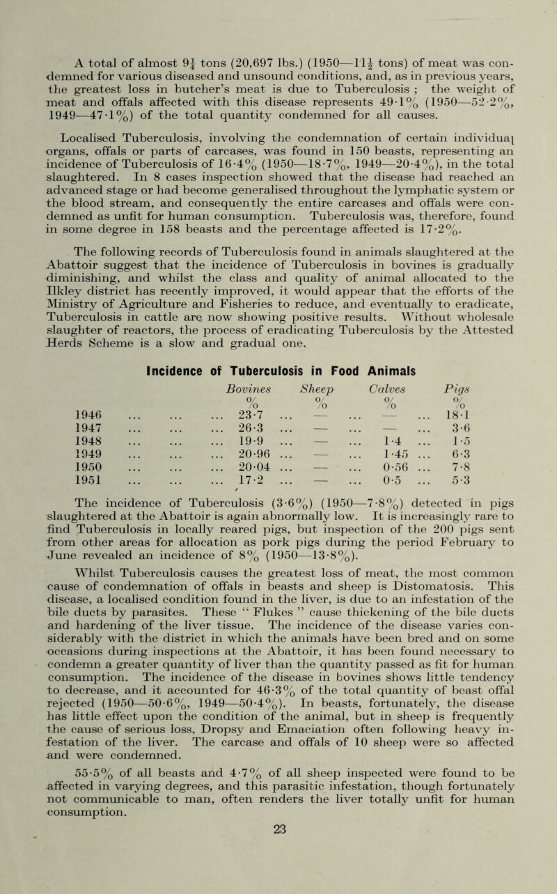 A total of almost 9^ tons (20,697 lbs.) (1950—11£ tons) of meat was con- demned for various diseased and unsound conditions, and, as in previous years, the greatest loss in butcher’s meat is due to Tuberculosis ; the weight of meat and offals affected with this disease represents 49*1% (1950—52-2%, 1949—47-1%) of the total quantity condemned for all causes. Localised Tuberculosis, involving the condemnation of certain individual organs, offals or parts of carcases, was found in 150 beasts, representing an incidence of Tuberculosis of 16-4% (1950—18-7%, 1949—20-4%), in the total slaughtered. In 8 cases inspection showed that the disease had reached an advanced stage or had become generalised throughout the lymphatic system or the blood stream, and consequently the entire carcases and offals were con- demned as unfit for human consumption. Tuberculosis was, therefore, found in some degree in 158 beasts and the percentage affected is 17-2%. The following records of Tuberculosis found in animals slaughtered at the Abattoir suggest that the incidence of Tuberculosis in bovines is gradually diminishing, and whilst the class and quality of animal allocated to the Ilkley district has recently improved, it would appear that the efforts of the Ministry of Agriculture and Fisheries to reduce, and eventually to eradicate, Tuberculosis in cattle are now showing positive results. Without wholesale slaughter of reactors, the process of eradicating Tuberculosis by the Attested Herds Scheme is a slow and gradual one. Incidence of Tuberculosis in Food Animals 1946 Bovines °/ /o ... 23-7 Sheep o/ /o Calves o/ /o Pigs o/ /o 18-1 1947 ... 26-3 — — 3-6 1948 ... 19-9 — 1-4 ... 1-5 1949 ... 20-96 — 1-45 ... 6-3 1950 ... 20-04 — 0-56 ... 7-8 1951 ... 17-2 — 0-5 ... 5-3 The incidence of Tuberculosis (3 6%) (1950—7-8%) detected in pigs slaughtered at the Abattoir is again abnormally low. It is increasingly rare to find Tuberculosis in locally reared pigs, but inspection of the 200 pigs sent from other areas for allocation as pork pigs during the period February to June revealed an incidence of 8% (1950—13-8%). Whilst Tuberculosis causes the greatest loss of meat, the most common cause of condemnation of offals in beasts and sheep is Distomatosis. This disease, a localised condition found in the liver, is due to an infestation of the bile ducts by parasites. These “ Flukes ” cause thickening of the bile ducts and hardening of the liver tissue. The incidence of the disease varies con- siderably with the district in which the animals have been bred and on some •occasions during inspections at the Abattoir, it has been found necessary to condemn a greater quantity of liver than the quantity passed as fit for human consumption. The incidence of the disease in bovines shows little tendency to decrease, and it accounted for 46-3% of the total quantity of beast offal rejected (1950—50-6%, 1949—50-4%). In beasts, fortunately, the disease has little effect upon the condition of the animal, but in sheep is frequently the cause of serious loss. Dropsy and Emaciation often following heavy in- festation of the liver. The carcase and offals of 10 sheep were so affected and were condemned. 55*5% of all beasts arid 4-7% of all sheep inspected were found to be affected in varying degrees, and this parasitic infestation, though fortunately not communicable to man, often renders the liver totally unfit for human nonsumption.