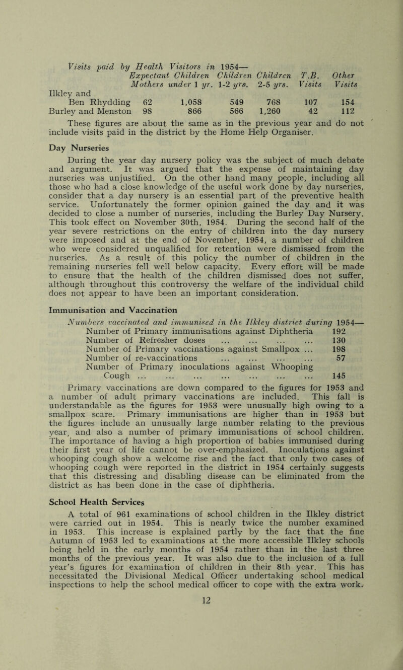 Visits 'paid by Health Visitors in 1954— Expectant Children Children Children T.B. Other Mothers under 1 yr. 1-2 yrs. 2-5 yrs. Visits Visits Ilkley and Ben Rhydding 62 1,058 549 768 107 154 Burley and Menston 98 866 566 1,260 42 112 These figures are about the same as in the previous year and do not include visits paid in the district by the Home Help Organiser. Day Nurseries During the year day nursery policy was the subject of much debate and argument. It was argued that the expense of maintaining day nurseries was unjustified. On the other hand many people, including all those who had a close knowledge of the useful work done by day nurseries, consider that a day nursery is an essential part of the preventive health service. Unfortunately the former opinion gained the day and it was decided to close a number of nurseries, including the Burley Day Nursery. This took effect on November 30th, 1954. During the second half of the year severe restrictions on the entry of children into the day nursery were imposed and at the end of November, 1954, a number of children who were considered unqualified for retention were dismissed from the nurseries. As a result of this policy the number of children in the remaining nurseries fell well below capacity. Every effort will be made to ensure that the health of the children dismissed does not suffer, although throughout this controversy the welfare of the individual child does not appear to have been an important consideration. Immunisation and Vaccination Numbers vaccinated and immunised in the Ilkley district during 1954— Number of Primary immunisations against Diphtheria 192 Number of Refresher doses ... ... ... ... 130 Number of Primary vaccinations against Smallpox ... 198 Number of re-vaccinations ... ... ... ... 57 Number of Primary inoculations against Whooping Cough ... ... ... 145 Primary vaccinations are down compared to the figures for 1953 and a number of adult primary vaccinations are included. This fall is understandable as the figures for 1953 were unusually high owing to a smallpox scare. Primary immunisations are higher than in 1953 but the figures include an unusually large number relating to the previous year, and also a number of primary immunisations of school children. The importance of having a high proportion of babies immunised during their first year of life cannot be over-emphasized. Inoculations against whooping cough show a welcome rise and the fact that only two cases of whooping cough were reported in the district in 1954 certainly suggests that this distressing and disabling disease can be eliminated from the district as has been done in the case of diphtheria. School Health Services A total of 961 examinations of school children in the Ilkley district were carried out in 1954. This is nearly twice the number examined in 1953. This increase is explained partly by the fact that the fine Autumn of 1953 led to examinations at the more accessible Ilkley schools being held in the early months of 1954 rather than in the last three months of the previous year. It was also due to the inclusion of a full year’s figures for examination of children in their 8th year. This has necessitated the Divisional Medical Officer undertaking school medical inspections to help the school medical officer to cope with the extra work.