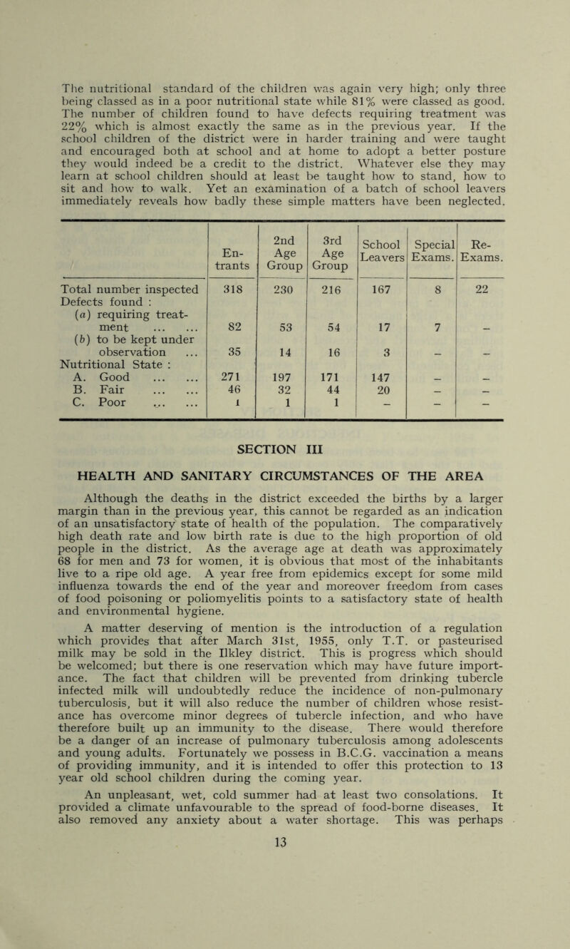The nutritional standard of the children was again very high; only three being classed as in a poor nutritional state while 81% were classed as good. The number of children found to have defects requiring treatment was 22% which is almost exactly the same as in the previous year. If the school children of the district were in harder training and were taught and encouraged both at school and at home to adopt a better posture they would indeed be a credit to the district. Whatever else they may learn at school children should at least be taught how to stand, how to sit and how to walk. Yet an examination of a batch of school leavers immediately reveals how badly these simple matters have been neglected. En- trants 2nd Age Group 3rd Age Group School Leavers Special Exams. Re- Exams. Total number inspected Defects found : (a) requiring treat- 318 230 216 167 8 22 ment (b) to be kept under 82 53 54 17 7 — observation Nutritional State : 35 14 16 3 - - A. Good 271 197 171 147 _ _ B. Fair 46 32 44 20 _ _ C. Poor 1 1 1 - - - SECTION III HEALTH AND SANITARY CIRCUMSTANCES OF THE AREA Although the deaths in the district exceeded the births by a larger margin than in the previous year, this cannot be regarded as an indication of an unsatisfactory state of health of the population. The comparatively high death rate and low birth rate is due to the high proportion of old people in the district. As the average age at death was approximately 68 for men and 73 for women, it is obvious that most of the inhabitants live to a ripe old age. A year free from epidemics except for some mild influenza towards the end of the year and moreover freedom from cases of food poisoning or poliomyelitis points to a satisfactory state of health and environmental hygiene. A matter deserving of mention is the introduction of a regulation which provides that after March 31st, 1955, only T.T. or pasteurised milk may be sold in the Ilkley district. This is progress which should be welcomed; but there is one reservation which may have future import- ance. The fact that children will be prevented from drinking tubercle infected milk will undoubtedly reduce the incidence of non-pulmonary tuberculosis, but it will also reduce the number of children whose resist- ance has overcome minor degrees of tubercle infection, and who have therefore built up an immunity to the disease. There would therefore be a danger of an increase of pulmonary tuberculosis among adolescents and young adults. Fortunately we possess in B.C.G. vaccination a means of providing immunity, and it is intended to offer this protection to 13 year old school children during the coming year. An unpleasant, wet, cold summer had at least two consolations. It provided a climate unfavourable to the spread of food-borne diseases. It also removed any anxiety about a water shortage. This was perhaps