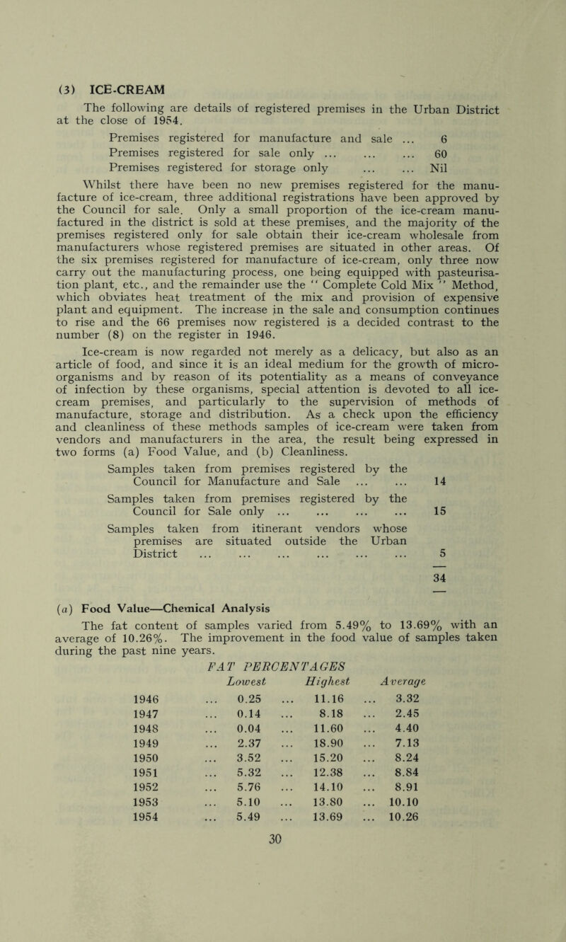 (3) ICE-CREAM The following are details of registered premises in the Urban District at the close of 1954. Premises registered for manufacture and sale ... 6 Premises registered for sale only ... ... ... 60 Premises registered for storage only ... ... Nil Whilst there have been no new premises registered for the manu- facture of ice-cream, three additional registrations have been approved by the Council for sale. Only a small proportion of the ice-cream manu- factured in the district is sold at these premises, and the majority of the premises registered only for sale obtain their ice-cream wholesale from manufacturers whose registered premises are situated in other areas. Of the six premises registered for manufacture of ice-cream, only three now carry out the manufacturing process, one being equipped with pasteurisa- tion plant, etc., and the remainder use the “ Complete Cold Mix ” Method, which obviates heat treatment of the mix and provision of expensive plant and equipment. The increase in the sale and consumption continues to rise and the 66 premises now registered is a decided contrast to the number (8) on the register in 1946. Ice-cream is now regarded not merely as a delicacy, but also as an article of food, and since it is an ideal medium for the growth of micro- organisms and by reason of its potentiality as a means of conveyance of infection by these organisms, special attention is devoted to all ice- cream premises, and particularly to the supervision of methods of manufacture, storage and distribution. As a check upon the efficiency and cleanliness of these methods samples of ice-cream were taken from vendors and manufacturers in the area, the result being expressed in two forms (a) Food Value, and (b) Cleanliness. Samples taken from premises registered by the Council for Manufacture and Sale ... ... 14 Samples taken from premises registered by the Council for Sale only ... ... ... ... 15 Samples taken from itinerant vendors whose premises are situated outside the Urban District ... ... ... ... ... ... 5 34 (a) Food Value—Chemical Analysis The fat content of samples varied from 5.49% to 13.69% with an average of 10.26%. The improvement in the food value of samples taken during the past nine years. FAT PERCENTAGES Lowest Highest Average 1946 0.25 11.16 3.32 1947 0.14 8.18 2.45 1948 0.04 11.60 4.40 1949 2.37 18.90 7.13 1950 3.52 15.20 8.24 1951 5.32 12.38 8.84 1952 5.76 14.10 8.91 1953 5.10 13.80 ... 10.10 1954 5.49 13.69 ... 10.26