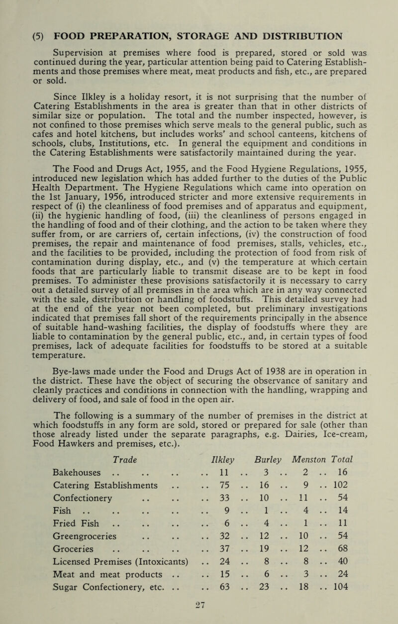 (5) FOOD PREPARATION, STORAGE AND DISTRIBUTION Supervision at premises where food is prepared, stored or sold was continued during the year, particular attention being paid to Catering Establish- ments and those premises where meat, meat products and fish, etc., are prepared or sold. Since Ilkley is a holiday resort, it is not surprising that the number of Catering Establishments in the area is greater than that in other districts of similar size or population. The total and the number inspected, however, is not confined to those premises which serve meals to the general public, such as cafes and hotel kitchens, but includes works' and school canteens, kitchens of schools, clubs. Institutions, etc. In general the equipment and conditions in the Catering Establishments were satisfactorily maintained during the year. The Food and Drugs Act, 1955, and the Food Hygiene Regulations, 1955, introduced new legislation which has added further to the duties of the Public Health Department. The Hygiene Regulations which came into operation on the 1st January, 1956, introduced stricter and more extensive requirements in respect of (i) the cleanliness of food premises and of apparatus and equipment, (ii) the hygienic handling of food, (iii) the cleanliness of persons engaged in the handling of food and of their clothing, and the action to be taken where they suffer from, or are carriers of, certain infections, (iv) the construction of food premises, the repair and maintenance of food premises, stalls, vehicles, etc., and the facilities to be provided, including the protection of food from risk of contamination during display, etc., and (v) the temperature at which certain foods that are particularly liable to transmit disease are to be kept in food premises. To administer these provisions satisfactorily it is necessary to carry out a detailed survey of all premises in the area which are in any way connected with the sale, distribution or handling of foodstuffs. This detailed survey had at the end of the year not been completed, but preliminary investigations indicated that premises fall short of the requirements principally in the absence of suitable hand-washing facilities, the display of foodstuffs where they are liable to contamination by the general public, etc., and, in certain types of food premises, lack of adequate facilities for foodstuffs to be stored at a suitable temperature. Bye-laws made under the Food and Drugs Act of 1938 are in operation in the district. These have the object of securing the observance of sanitary and cleanly practices and conditions in connection with the handling, wrapping and delivery of food, and sale of food in the open air. The following is a summary of the number of premises in the district at which foodstuffs in any form are sold, stored or prepared for sale (other than those already listed under the separate paragraphs, e.g. Dairies, Ice-cream, Food Hawkers and premises, etc.). Trade Ilkley Burley Menston Total Bakehouses .. 11 .. 3 2 .. 16 Catering Establishments .. 75 .. 16 .. 9 .. 102 Confectionery .. 33 .. 10 .. 11 .. 54 Fish .. 9 1 .. 4 .. 14 Fried Fish .. 6 .. 4 1 .. 11 Greengroceries .. 32 .. 12 .. 10 .. 54 Groceries .. 37 .. 19 .. 12 .. 68 Licensed Premises (Intoxicants) .. 24 .. 8 8 .. 40 Meat and meat products .. .. 15 .. 6 3 .. 24 Sugar Confectionery, etc. .. .. 63 .. 23 .. 18 .. 104