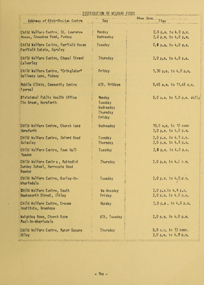 DISTRIBUTION.. QF .WELFARE FOODS Address of Distribution Centre Day What Open . ......... Time Child Welfare Centre, St. Lawrence » House, Crawshaw Road, Pudsey Monday Wednesday \ j 2.0 p.m. to 4.0 p.m. 2.0 p.m, to 4,0 p.m. Child Welfare Centre, Farf1 eld House Farfield Estate, Farsiey ! Tuesday 2.0 p.m. to 4.0 p.m. Child Welfare Centre, Chapel Street Calverley Thursday 2.0 p.m. to 4.0 p.m. Child Welfare Centre, Cringleber” Galloway Lane, Pudsey Friday i i 1.30 p.m. to 4.0 p.m. j I Mobile Clinic, Community Centre iTyersal Alt. Fridays j 9.45 a.m. to 11.45 a.m. Divisional Public Health Office ^The Green, Horsforth l j | Monday Tuesday Wednesday Thursday Friday i 9.0 a.m. to 5.0 p.m. da Child Welfare Centre, Church Land Horsforth Wednesday 10.0 a.m. to 12 noon 2.0 p.m. to 4.0 p.m. Child Welfare Centre, Oxford Road Guiseley I T uesday Thursday | 2.0 p.m. to 4.0 p.m. 2.0 p.m. to 4.*3 p.m. Child Welfare Centre, Town Hall Yeadon Tuesday 2.0 p.m. to 4.0 p.m. Child Welfare Centr e, Methodist Sunday School, Harrogate Road Rawdon Thursday 2.0 p.m. to 4.0 p.m. Child Welfare Centre, Burley-in- Wharfedale Tuesday 2.0 p.m. to 4.0.*/'.m. Child Welfare Centre, Scuth Hawksworth Street, llkley i We dnesday Friday 2.0 p.m.to 4.9 p.m, 2.0 p.m. to 4,0 p.m.. Child Welfare Centre, Craven iInstitute, Bramhope ! Monday l i 2.0 p.m . to 4.0 p.m. Weighing Room, Church Room Pool-in-Wharfedale Alt. Tuesday i 2.0 p.n. to 4.0 p.m. Child Welfare Centre, Manor Square jOtley Thursday 9.0 a.m. to 12 noon. 2.0 p.m. to 4.0 p.m.
