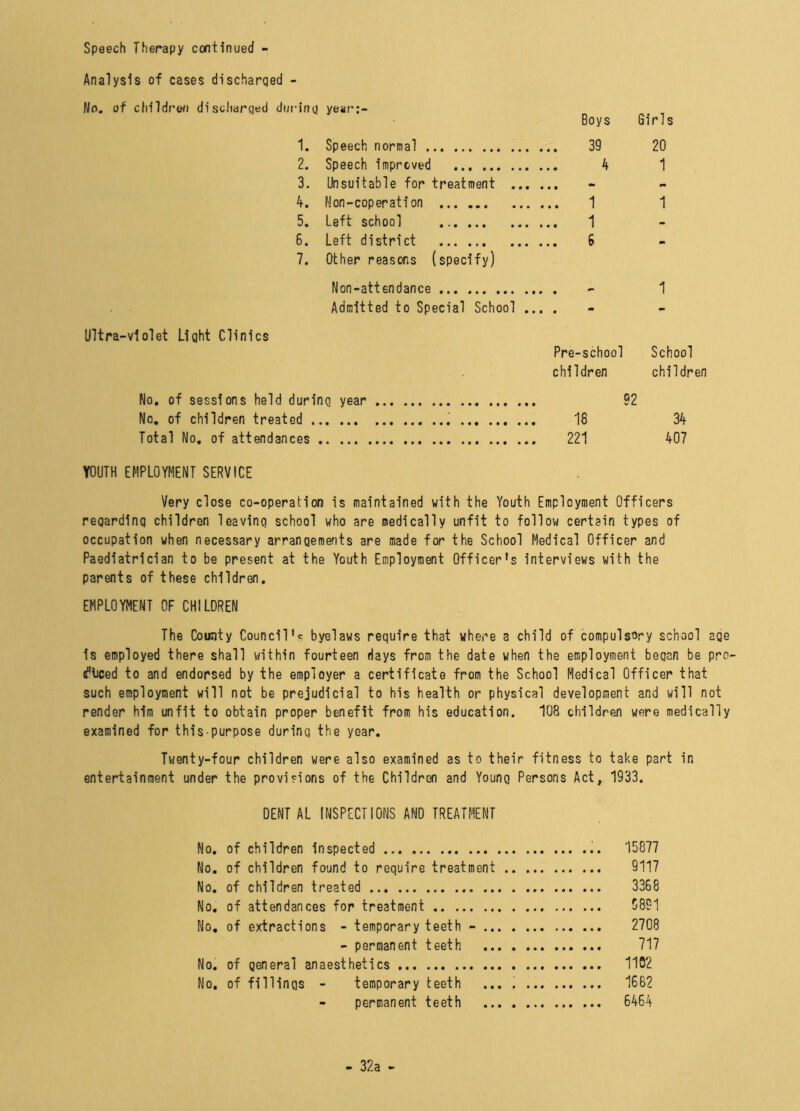 Speech Therapy continued - Analysis of cases discharged - No. of children discharged during year:- Boys Girls 1. Speech normal 2. Speech improved 3. Unsuitable for treatment 4. Non-coperation 5. Left school 6. Left district 7. Other reasons (specify) 39 20 4 1 1 1 1 6 Ultra-violet Light Clinics Non-attendance . 1 Admitted to Special School ... . Pre-school School children children No. of sessions held during year 92 No. of children treated 18 34 Total No. of attendances 221 407 YOUTH EMPLOYMENT SERVICE Very close co-operation is maintained with the Youth Employment Officers regarding children leaving school who are medically unfit to follow certain types of occupation when necessary arrangements are made for the School Medical Officer and Paediatrician to be present at the Youth Employment Officer's interviews with the parents of these children. EMPLOYMENT OF CHILDREN The County Councilbyelaws require that where a child of compulsory school age is employed there shall within fourteen days from the date when the employment began be pro- duced to and endorsed by the employer a certificate from the School Medical Officer that such employment will not be prejudicial to his health or physical development and will not render him unfit to obtain proper benefit from his education. 108 children were medically examined for thispurpose durinq the year. Twenty-four children were also examined as to their fitness to take part in entertainment under the provisions of the Children and Young Persons Act, 1933. DENT AL INSPECTIONS AND TREATMENT No. of children inspected 15877 No. of children found to require treatment 9117 No. of children treated 3368 No. of attendances for treatment 5891 No. of extractions - temporary teeth - 2708 - permanent teeth 717 No. of general anaesthetics 1102 No. of fillings - temporary teeth ... . 1662 - permanent teeth 6464