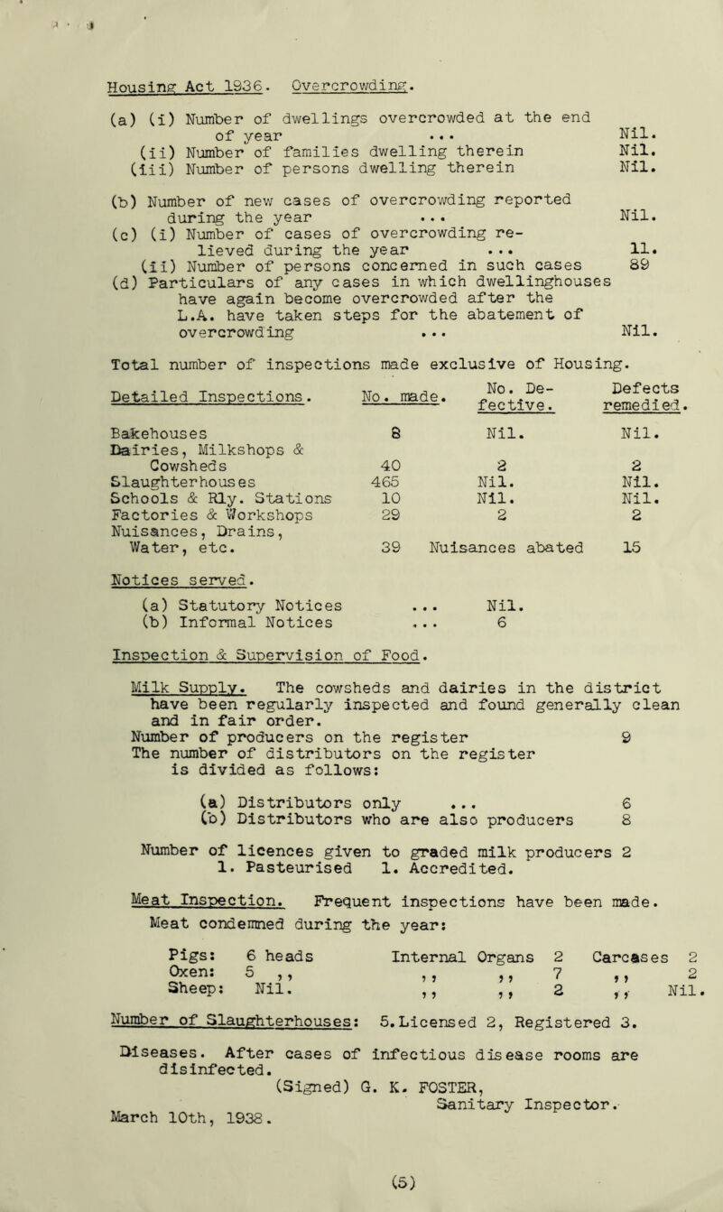 Housing Act 1936. Overcrowding. » (a) (i) Number of dwellings overcrowded at the end of year ..• Nil. (ii) Number of families dwelling therein Nil. (iii) Number of persons dwelling therein Nil. (b) Number of new cases of overcrowding reported during the year ... Nil. (c) (i) Number of cases of overcrowding re- lieved during the year ... 11. (ii) Number of persons concerned in such cases 89 (d) Particulars of any cases in which dwellinghouses have again become overcrowded after the L.A. have taken steps for the abatement of overcrowding ... Nil. Total number of inspections made exclusive of Housing. Detailed Inspections. No. made. No. De- fective . Nil. Defects remedied. Nil. Bakehouses 8 Dairies, Milkshops & Cowsheds 40 2 2 Slaughterous es 465 Nil. Nil. Schools & Rly. Stations 10 Nil. Nil. Factories & Workshops 29 2 2 Nuisances, Drains, Water, etc. 39 Nuisances abated 15 Notices served. (a) Statutory Notices • • • Nil. (b) Informal Notices « • • 6 Inspection & Supervision of Food. Milk Supply. The cowsheds and dairies in the district have been regularly inspected and found generally clean and in fair order. Number of producers on the register 2 The number of distributors on the register is divided as follows: (a) Distributors only ... 6 Co) Distributors who are also producers 8 Number of licences given to graded milk producers 2 1. Pasteurised 1. Accredited. Meat Inspection. Frequent inspections have been made. Meat condemned during the year: Pigs: 6 heads Oxen: 5 ,, Sheep: Nil. Internal Organs 2 7 2 Carcases i i 2 2 Nil Number of Slaughterhouses: 5.Licensed 2, Registered 3. Diseases. After cases of infectious disease rooms are disinfected. (Signed) G. K. FOSTER, Sanitary Inspector. March 10th, 1938. (5)