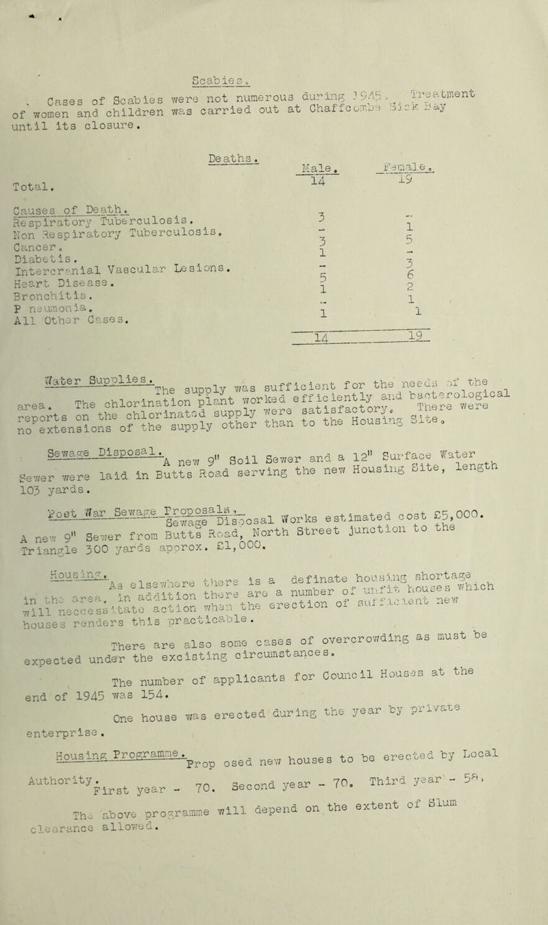 Scabies, Cases of Scabies of women and children until its closure. were not numerous during 1945 , Treatment was carried out at Chaffcombe Sick bay Total. De aths. Male. 14 Female, 19 Causes of_Death_«L Respiratory Tuberculosis. Non Respiratory Tuberculosis, Cancer. Diabetis. Intercranial Vascular Lesions. Heart Disease. Bronchitis. p neumonia. All Other Cases. 3 3 1 5 1 1 14 1 5 3 6 2 1 1 19 ——— -Sup?lle-?-^he supply was sufficient for the needs of the area The chlorination plant worked eff iciently and ^rherologxcal reports on the chlorinated supply were satisfactory. Ihere no extensions of the supply other than to tne Housing —e„ gewase__DisEosal^A goU Sewer and a d2 Surface Water . . . . «„ + +,. QnoH qarvinR- the new Housing bite, lengtn gewer were laid m Butts rtoaa smviub u 103 yards. tar Works estimated cost £5,000. A new 9 Sewer from Butts Road, North Street junction to the Triangle 300 yards approx. £1,000. Housing there is a definate housing shortage A3 eisewnere ^ p +,a.;- vinnqPe which ->n or1 nit ion tticrG o & nurnbGr* 01 j ^ will neccess-Sto action when the erection of sufficient new houses renders this practicable. anmp nnaes of overcrowding as must be There are also some casce u± 0 expected under the excisting circumstances. , ~ n^iioantq for Council Houses at the The number of applicants end of 1945 was 154. enterpri One house was erected during the year by private RG Housing Programme. Prop osed ne v, houses to be erected by Bocal Authority..^ ^ _ ?Q_ 3econd year _ 7P. Third year - 5*. The above programme will depend on the extent of Slum clearance allowed.