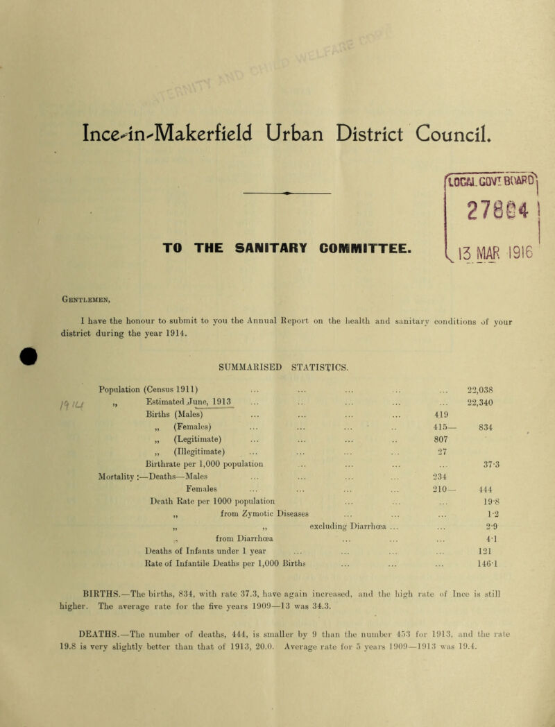 Ince-divMakerfield Urban District Council. TO THE SANITARY COMMITTEE. loaa.covimwo'i 27804 | ^ 13 MAR. 1916 ' Gentlemen, I have the honour to submit to you the Annual Report on the health and sanitary conditions of your district during the year 1914. SUMMARISED STATISTICS. Population (Census 1911) 22,038 „ Estimated June, 1913 22,340 Births (Males) 419 „ (Females) 415— 834 „ (Legitimate) 807 ,, (Illegitimate) 27 Birthrate per 1,000 population 37-3 Mortality:—Deaths—Males 234 Females 210— 444 Death Rate per 1000 population 19-8 „ from Zymotic Diseases 1-2 „ ,, excluding Diarrhoea . 2-9 .. from Diarrhoea 4-1 Deaths of Infants under 1 year 121 Rate of Infantile Deaths per 1,000 Birtta 146-1 BIRTHS.—The births, 834, with rate 37.3, have again increased, and the high rate of luce is still higher. The average rate for the five years 1909—13 was 34.3. DEATHS.—The number of deaths, 444, is smaller by 9 than the number 453 for 1913, and the rate 19.8 is very slightly better than that of 1913, 20.0. Average rate for 5 years 1909—1913 was 19.4.