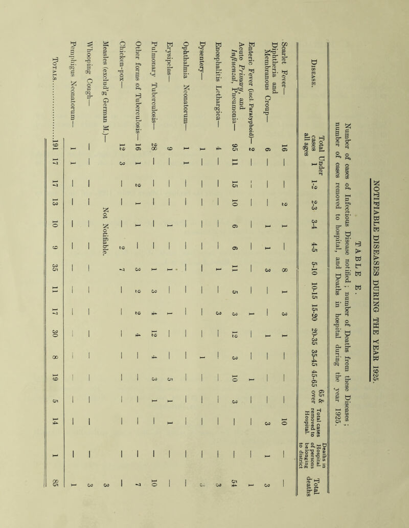 Pemphigus Neonatorum CD Co Cn Co o GO 00 Cn > ts §<§ I ■St!® 2. s o » Tj § ^J trj <S>. <T> » g < - § © ^^2 O P “ © P M w B p ? p a s? CO Ol 05 Cn CO to Co Ol 4— •o cr o Cn | U OJ i g £ r 3 p ^ o' 2 B 2. tij g f“ (i i P s P C l-s 06 P I 2. O y O p ►o 05 05 CO 00 Co Co o p qs a> co i-3 o Cl . p Q- © y to to CO co i 4^ ►p. in Ol h-1 o 0 1 I—* On to o tO 9 CO Cn Co cn 4- cn cn i os Cn o OS <- cn ® ac I o S o E ■S-S 2 P CL K r- cr r> O (/> (l w - erga 8 70 cn O jg 3 rt 70 C/5 T> S* cn P> - ~ a CO 7^3 & 2- tr£ CO ^ O o ►3 5 II ►3 > W f O I H O Qi SO P a g- I r p p 1 m p- * 8 o ■O H-c p, g- C co l-s m ' 4-b P y cjq o p“ © M p tJ CO to to CP Cn “ NOTIFIABLE DISEASES DURING THE YEAR 1925.