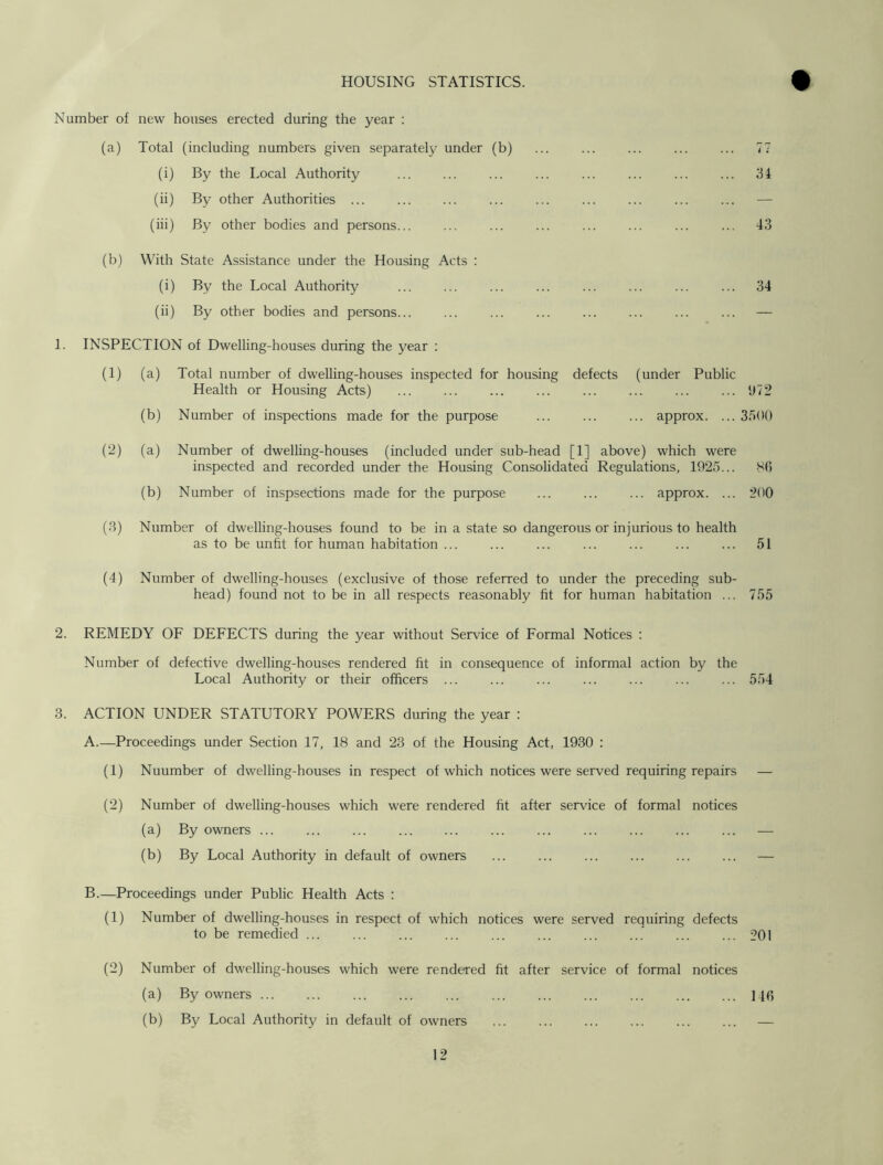 HOUSING STATISTICS. Number of new houses erected during the year : (a) Total (including numbers given separately under (b) 77 (i) By the Local Authority 34 (ii) By other Authorities — (iii) By other bodies and persons ... 43 (b) With State Assistance under the Housing Acts : (i) By the Local Authority ... ... ... ... ... ... ... ... 34 (ii) By other bodies and persons — 1. INSPECTION of Dwelling-houses during the year : (1) (a) (b) (2) (a) (b) (3) Number of dwelling-houses found to be in a state so dangerous or injurious to health as to be unfit for human habitation ... ... ... ... ... ... ... 51 (4) Number of dwelling-houses (exclusive of those referred to under the preceding sub- head) found not to be in all respects reasonably fit for human habitation ... 755 2. REMEDY OF DEFECTS during the year without Service of Formal Notices : Number of defective dwelling-houses rendered fit in consequence of informal action by the Local Authority or their officers ... ... ... ... ... ... ... 554 3. ACTION UNDER STATUTORY POWERS during the year : A. —Proceedings under Section 17, 18 and 23 of the Housing Act, 1930 : (1) Nuumber of dwelling-houses in respect of which notices were served requiring repairs — (2) Number of dwelling-houses which were rendered fit after service of formal notices (a) By owners ... ... ... ... ... ... ... ... ... ... ... — (b) By Local Authority in default of owners — B. —Proceedings under Public Health Acts : (1) Number of dwelling-houses in respect of which notices were served requiring defects to be remedied ... ... ... ... ... ... ... ... ... ... 201 (2) Number of dwelling-houses which were rendered fit after service of formal notices (a) By owners ]4fi (b) By Local Authority in default of owners — Total number of dwelling-houses inspected for housing defects (under Public Health or Housing Acts) 972 Number of inspections made for the purpose approx. ... 3500 Number of dwelling-houses (included under sub-head [1] above) which were inspected and recorded under the Housing Consolidated Regulations, 1925... 80 Number of inspsections made for the purpose approx. ... 200