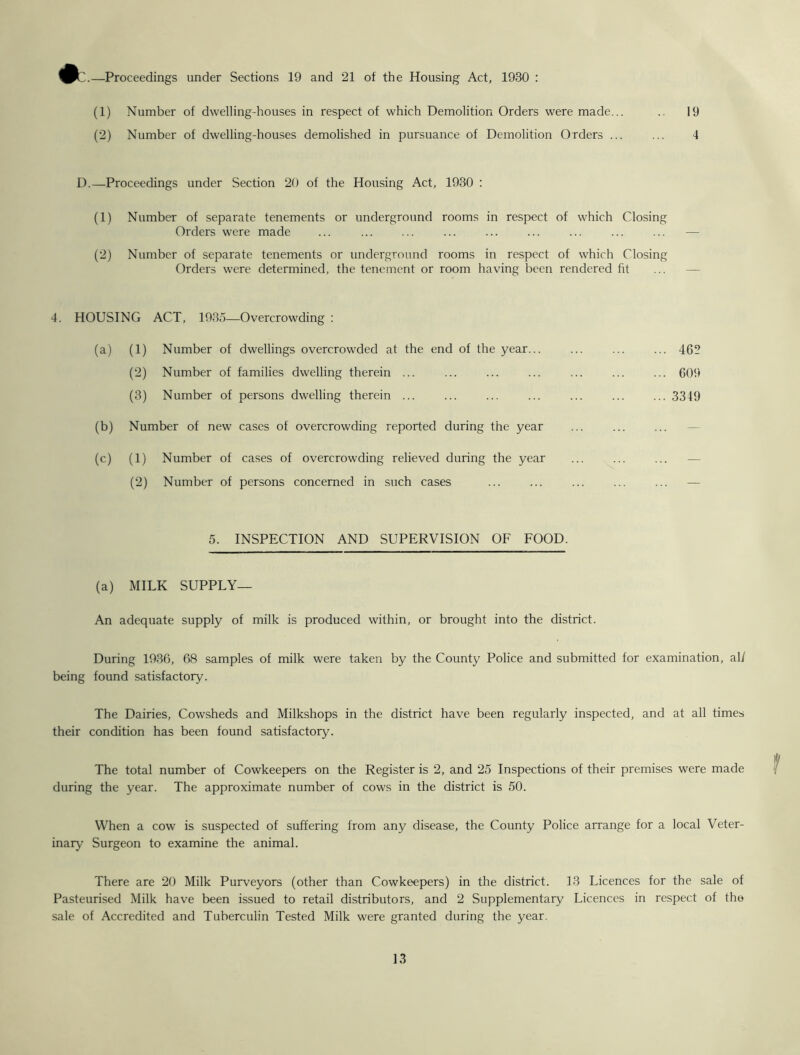 L—Proceedings under Sections 19 and 21 ot the Housing Act, 1930 : (1) Number of dwelling-houses in respect of which Demolition Orders were made... (2) Number of dwelling-houses demolished in pursuance of Demolition Orders ... 19 4 D.—Proceedings under Section 20 of the Housing Act, 1930 : (1) Number of separate tenements or underground rooms in respect of which Closing Orders were made ... (2) Number of separate tenements or underground rooms in respect of which Closing Orders were determined, the tenement or room having been rendered fit 4. HOUSING ACT, 1935—Overcrowding : (a) (1) Number of dwellings overcrowded at the end of the year... ... ... ... 46? (2) Number of families dwelling therein ... ... ... ... ... ... ... 609 (3) Number of persons dwelling therein ... ... ... ... ... ... ... 3349 (b) Number of new cases of overcrowding reported during the year ... ... ... — (c) (1) Number of cases of overcrowding relieved during the year ... ... ... — (2) Number of persons concerned in such cases — 5. INSPECTION AND SUPERVISION OF FOOD. (a) MILK SUPPLY— An adequate supply of milk is produced within, or brought into the district. During 1936, 68 samples of milk were taken by the County Police and submitted for examination, ah being found satisfactory. The Dairies, Cowsheds and Milkshops in the district have been regularly inspected, and at all times their condition has been found satisfactory. The total number of Cowkeepers on the Register is 2, and 25 Inspections of their premises were made during the year. The approximate number of cows in the district is 50. When a cow is suspected of suffering from any disease, the County Police arrange for a local Veter- inary Surgeon to examine the animal. There are 20 Milk Purveyors (other than Cowkeepers) in the district. 13 Licences for the sale of Pasteurised Milk have been issued to retail distributors, and 2 Supplementary Licences in respect of the sale of Accredited and Tuberculin Tested Milk were granted during the year.