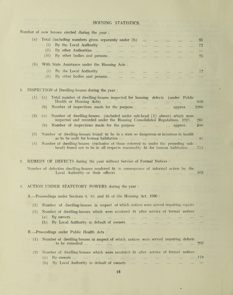 HOUSING STATISTICS. Number of new houses erected during the year : (a) Total (including numbers given separately under (b) (i) By the Local Authority (ii) By other Authorities ... (iii) By other bodies and persons... (b) With State Assistance under the Housing Acts : (i) By the Local Authority (ii) By other bodies and persons... 97 72 1. INSPECTION of Dwelling-houses during the year : (1) (a) Total number of dwelling-houses inspected for housing defects (under Public Health or Housing Acts) ... ... ... ... HIfi (b) Number of inspections made for the purpose ... approx. . . 3200 (2) (a) Number of dwelling-houses (included under sub-head [1] above) which were inspected and recorded under the Housing Consolidated Regulations, 192“)... 201 (b) Number of inspections made for the purpose approx. .. 500 (3) Number of dwelling-houses found to be in a state so dangerous or injurious to health as 'to be unfit for human habitation ... ... ... ... . 41 (4) Number of dwelling-houses (exclusive of those referred to under the preceding sub- head) found not to be in all respects reasonably fit for human habitation . 775 2. REMEDY OF DEFECTS during the year without Service of Formal Notices : Number of defective dwelling-houses rendered fit in consequence of informal action by the Local Authority or their officers ... ... ... ... ... ... ... 50.3 3. ACTION UNDER STATUTORY POWERS during the year : A. —Proceedings under Sections 9, 10, and 16 of the Housing Act, 1936 : (1) Number of dwelling-houses in respect of which notices were served requiring repairs (2) Number of dwelling-houses which were rendered fit after service of formal notices (a) By owners ... ... ... ... ... ... ... ... ••• ... — (b) By Local Authority in default of owners B. —Proceedings under Public Health Acts : (1) Number of dwelling-houses in respect of which notices were served requiring defects to be remedied ... ... ... ... ... ... ... ... ... ... 202 (2) Number of dwelling-houses which were rendered fit after service of formal notices (a) By owners ... ... ... ... ... ... ... ... ... ... ... 178 (b) By Local Authority in default of owners —