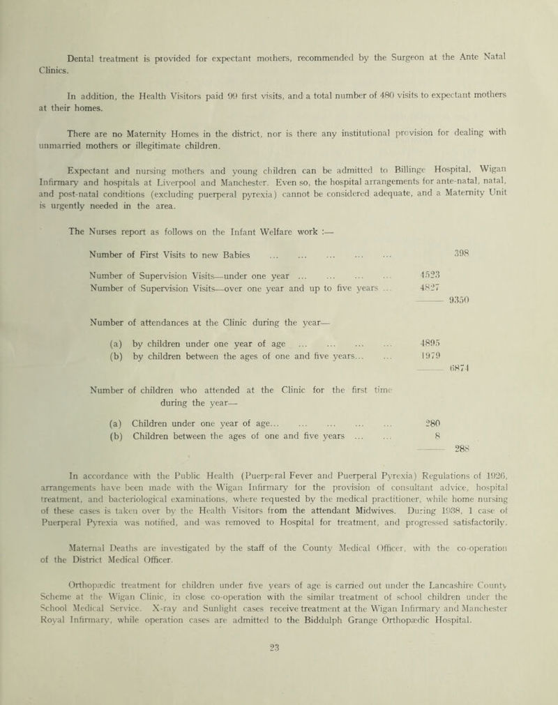 Dental treatment is provided for expectant moihers, recommended by the Surgeon at the Ante Natal Clinics. In addition, the Health Visitors paid 99 first visits, and a total number of 480 visits to expectant mothers at their homes. There are no Maternity Homes in the district, nor is there any institutional provision for dealing with unmarried mothers or illegitimate children. Expectant and nursing mothers and young children can be admitted to Billinge Hospital, Wigan Infirmary and hospitals at Liverpool and Manchester. Even so, the hospital arrangements for ante-natal, natal, and post-natal conditions (excluding puerperal pyrexia) cannot be considered adequate, and a Maternity Unit is urgently needed in the area. The Nurses report as follows on the Infant Welfare work :— Number of First Visits to new Babies ... Number of Supervision Visits—under one year Number of Supervision Visits—over one year and up to five years ... Number of attendances at the Clinic during the year— (a) by children under one year of age (b) by children between the ages of one and five years... Number of children who attended at the Clinic for the first time during the year— (a) Children under one year of age... ... (b) Children between the ages of one and five years 398 4523 4827 9350 4895 1979 9874 280 8 288 In accordance with the Public Health (Puerperal Fever and Puerperal Pyrexia) Regulations of 1926, arrangements have been made with the Wigan Infirmary for the provision of consultant advice, hospital treatment, and bacteriological examinations, where requested by the medical practitioner, while home nursing of these cases is taken over by the Health Visitors from the attendant Midwives. During 1938, 1 case ot Puerperal Pyrexia was notified, and was removed to Hospital for treatment, and progressed satisfactorily. Maternal Deaths are investigated by the staff of the County Medical Officer, with the co-operation of the District Medical Officer. Orthopaedic treatment for children under five years of age is carried out under the Lancashire Countv Scheme at the Wigan Clinic, in close co-operation with the similar treatment of school children under the School Medical Service. X-ray and Sunlight cases receive treatment at the Wigan Infirmary and Manchester Royal Infirmary, while operation cases are admitted to the Biddulph Grange Orthopaedic Hospital.