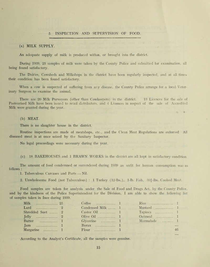 5. INSPECTION AND SUPERVISION OF FOOD. (a) MILK SUPPLY. An adequate supply of milk is produced within, or brought into the district. During 1939, 25 samples of milk were taken by the County Police and submitted for examination, all being found satisfactory. The Dairies, Cowsheds and Milkshops in the district have been regularly inspected, and at all times their condition has been found satisfactory. When a cow is suspected of suffering from any disease, the County Police arrange for a local Veter- inary Surgeon to examine the animal. There are 20 Milk Purveyors (other than Cowkeepers) in the district. 13 Licences for the sale of Pasteurised Milk have been issued to retail distributors, and 4 Licences in respect of the sale of Accredited Milk were granted during the year. * (b) MEAT. There is no slaughter house in the district. Routine inspections are made of meatshops, etc., and the Clean Meat Regulations are enforced All diseased meat is at once seized by the Sanitary Inspector. No legal proceedings were necessary during the year. (c) 18 BAKEHOUSES and 1 BRAWN WORKS in the district are all kept in satisfactory condition. The amount of food condemned or surrendered during 1939 as unfit for human consumption was as follows : 1. Tuberculous Carcases and Parts—Nil. 2. Unwholesome Food (not Tuberculous) : 1 Turkey (12-lbs.), 1-lb. Fish, 39|-lbs. Cooked Meat. Food samples are taken for analysis under the Sale of Food and Drugs Act, by the County Police, and by the kindness of the Police Superintendent for the Division, I am able to show the following list of samples taken in Ince during 1939. Milk 25 Lard 2 Shredded Suet 2 Jelly 2 Butter 1 Jam 1 Margarine 1 Coffee 1 Condensed Milk 1 Castor Oil 1 Olive Oil 1 Glycerine 1 Borax 1 Flour 1 Rice 1 Mustard 1 Tapioca 1 Oatmeal 1 Marmalade 1 46 According to the Analyst’s Certificate, all the samples were genuine.