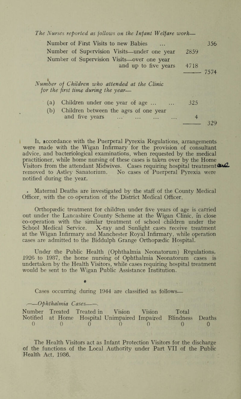 356 The Nurses reported as follows on the Infant Welfare work— Number of First Visits to new Babies Number of Supervision Visits—under one year 2859 Number of Supervision Visits—over one year and up to five years 4718 — 7574 Number of Children who attended at the Clinic for the first time during the year.— (a) Children under one year of age ... ... 325 (b) Children between the ages of one year and five years 4 329 Ii. iLCCordance with the Puerperal Pyrexia Regulations, arrangements were made with the Wigan Infirmary for the provision of consultant advice, and bacteriological examinations, when requested by the medical practitioner, while home nursing of these cases is taken over by the Home Visitors from the attendant Midwives. Cases requiring hospital treatment< removed to Astley Sanatorium. No cases of Puerperal Pyrexia were notified during the year. . Maternal Deaths are investigated by the staff of the County Medical Officer, with the co operation of the District Medical Officer. Orthopaedic treatment for children under five years of age is carried out under the Lancashire County Scheme at the Wigan Clinic, m close co-operation with the similar treatment of school children under the School Medical Service. X-ray and Sunlight cases receive treatment at the Wigan Infirmary and Manchester Royal Infirmary, while operation cases are admitted to the Biddulph Grange Orthopaedic Hospital. Unde,r the Public Health (Ophthalmia Neonatorum) Regulations, 1926 to 1937, the home nursing of Ophthalmia Neonatorum cases is undertaken by the Health Visitors, while cases requiring hospital treatment would be sent to the Wigan Public Assistance Institution. Cases occurring during 1944 are classified as follows— ^—Ophthalmia Cases s Number Treated Treated in Vision Vision Total Notified at Home Hospital Unimpaired Impaired Blindness Deaths 0 0 0 0 0 0 0 The Health Visitors act as Infant Protection Visitors for the discharge of the functions of the Local Authority under Part VII of the Public Health Act, 1936.