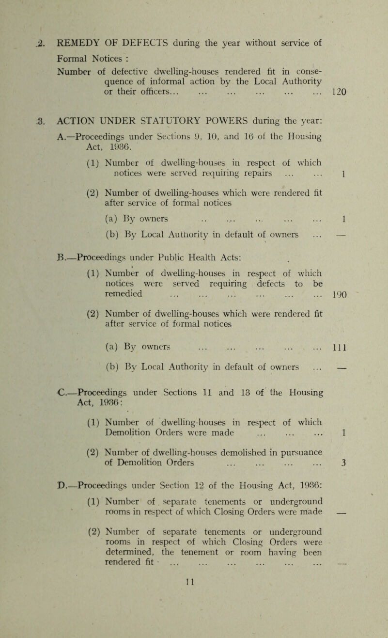 .2. REMEDY OF DEFECTS during the year without service of Formal Notices : Number of defective dwelling-houses rendered fit in conse- quence of informal action by the Local Authority or their officers... ... ... ... 120 .3. ACTION UNDER STATUTORY POWERS during the year: A. —Proceedings under Sections 9, 10, and 16 of the Housing Act, 1936. (1) Number of dwelling-houses in respect of which notices were served requiring repairs ... ... 1 (2) Number of dwelling-houses which were rendered fit after service of formal notices (a) By owners .. ., 1 (b) By Local Authority in default of owners ... — B. —Proceedings under Public Health Acts: (1) Number of dwelling-houses in respect of which notices were served requiring defects to be remedied 190 (2) Number of dwelling-houses which were rendered fit after service of formal notices (a) By owners ... ... ... ... ... Ill (b) By Local Authority in default of owners ... — C. —Proceedings under Sections 11 and 13 of the Housing Act, 1936: (1) Number of dwelling-houses in respect of which Demolition Orders were made ... ... ... 1 (2) Number of dwelling-houses demolished in pursuance of Demolition Orders 3 D. —Proceedings under Section 12 of the Housing Act, 1936: (1) Number of. separate tenements or underground rooms in respect of which Closing Orders were made — (2) Number of separate tenements or underground rooms in respect of which Closing Orders were determined, the tenement or room having been rendered fit —