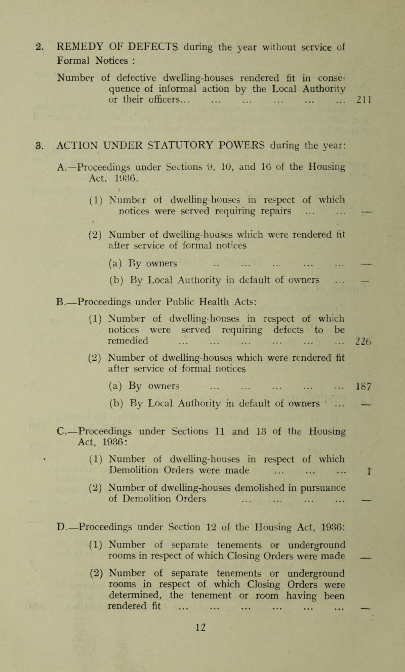 2. REMEDY OF DEFECTS during the year without service of Formal Notices : Number of defective dwelling-houses rendered fit in conse- quence of informal action by the Local Authority or their officers... ... ... ... ... ... 211 3. ACTION UNDER STATUTORY POWERS during the year: A. —Proceedings under Sections 9, 10, and 16 of the Housing Act, 1936. (1) Number of dwelling-houses in respect of which notices were served requiring repairs — (2) Number of dwelling-houses which were rendered fit after service of formal notices (a) By owners — (b) By Local Authority in default of owners ... — B. —Proceedings under Public Health Acts: (1) Number of dwelling-houses in respect of which notices were served requiring defects to be remedied ... 226 (2) Number of dwelling-houses which were rendered fit after service of formal notices (a) By owners ... ... ... ... ... 187 (b) By' Local Authority in default of owners ... — C. —Proceedings under Sections 11 and 13 of the Housing Act, 1936: ’ (1) Number of dwelling-houses in respect of which Demolition Orders were made ... ... ... 1 (2) Number of dwelling-houses demolished in pursuance of Demolition Orders ... ... ... ... — D.—Proceedings under Section 12 of the Housing Act, 1936: (1) Number of separate tenements or underground rooms in respect of which Closing Orders were made (2) Number of separate tenements or underground rooms in respect of which Closing Orders were determined, the tenement or room having been rendered fit