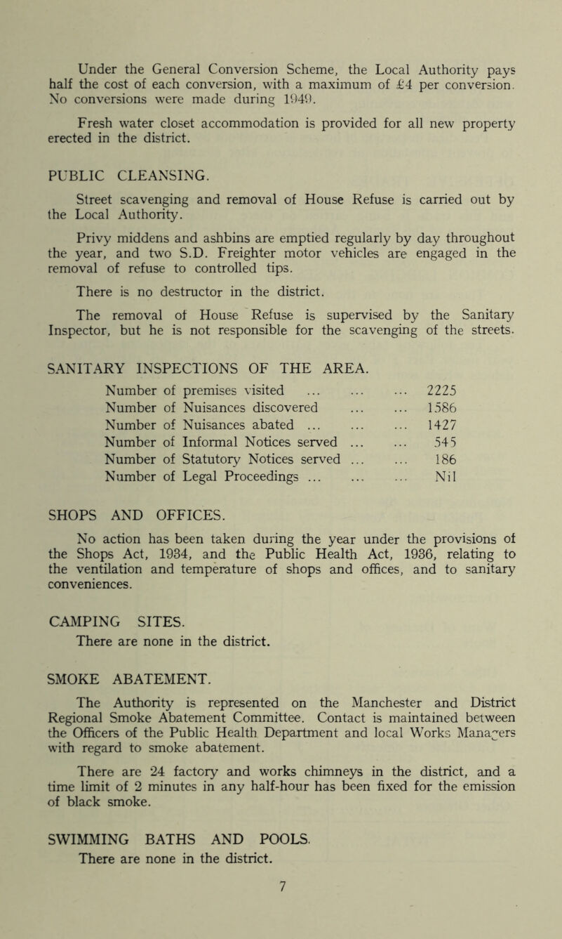 Under the General Conversion Scheme, the Local Authority pays half the cost of each conversion, with a maximum of £4 per conversion. No conversions were made during 1949. Fresh water closet accommodation is provided for all new property erected in the district. PUBLIC CLEANSING. Street scavenging and removal of House Refuse is carried out by the Local Authority. Privy middens and ashbins are emptied regularly by day throughout the year, and two S.D. Freighter motor vehicles are engaged in the removal of refuse to controlled tips. There is no destructor in the district. The removal of House Refuse is supervised by the Sanitary Inspector, but he is not responsible for the scavenging of the streets. SANITARY INSPECTIONS OF THE AREA. Number of premises visited ... ... ... 2225 Number of Nuisances discovered 1586 Number of Nuisances abated ... ... ... 1427 Number of Informal Notices served ... ... 545 Number of Statutory Notices served ... ... 186 Number of Legal Proceedings Nil SHOPS AND OFFICES. No action has been taken during the year under the provisions of the Shops Act, 1934, and the Public Health Act, 1936, relating to the ventilation and temperature of shops and offices, and to sanitary conveniences. CAMPING SITES. There are none in the district. SMOKE ABATEMENT. The Authority is represented on the Manchester and District Regional Smoke Abatement Committee. Contact is maintained between the Officers of the Public Health Department and local Works Managers with regard to smoke abatement. There are 24 factory and works chimneys in the district, and a time limit of 2 minutes in any half-hour has been fixed for the emission of black smoke. SWIMMING BATHS AND POOLS. There are none in the district.