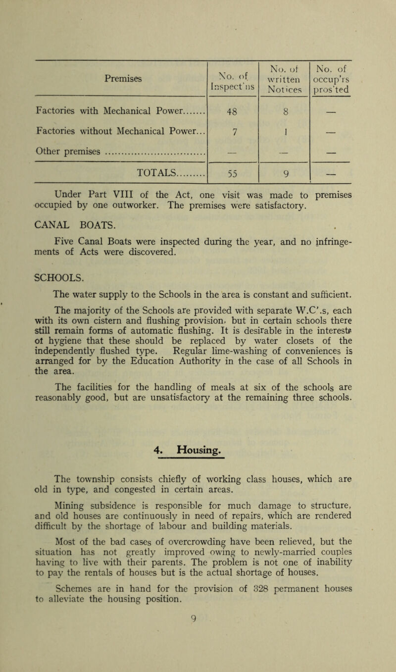 Premises No. of Inspect’ns No. of written Notices No. of occupTs pros’ted Factories with Mechanical Power 48 8 — Factories without Mechanical Power... 7 1 — Other premises — — — TOTALS 55 9 — Under Part VIII of the Act, one visit was made to premises occupied by one outworker. The premises were satisfactory. CANAL BOATS. Five Canal Boats were inspected during the year, and no infringe- ments of Acts were discovered. SCHOOLS. The water supply to the Schools in the area is constant and sufficient. The majority of the Schools are provided with separate W.C’.s, each with its own cistern and flushing provision, but in certain schools there still remain forms of automatic flushing. It is desirable in the interest* ol hygiene that these should be replaced by water closets of the independently flushed type. Regular lime-washing of conveniences is arranged for by the Education Authority in the case of all Schools in the area. The facilities for the handling of meals at six of the schools are reasonably good, but are unsatisfactory at the remaining three schools. 4. Housing. The township consists chiefly of working class houses, which are old in type, and congested in certain areas. Mining subsidence is responsible for much damage to structure, and old houses are continuously in need of repairs, which are rendered difficult by the shortage of labour and building materials. Most of the bad cases of overcrowding have been relieved, but the situation has not greatly improved owing to newly-married couples having to live with their parents. The problem is not one of inability to pay the rentals of houses but is the actual shortage of houses. Schemes are in hand for the provision of 328 permanent houses to alleviate the housing position.