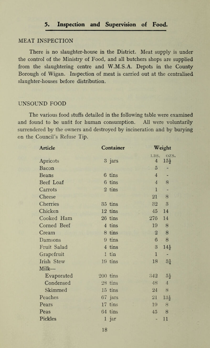 3. Inspection and Supervision of Food. MEAT INSPECTION There is no slaughter-house in the District. Meat supply is under the control of the Ministry of Food, and all butchers shops are supplied from the slaughtering centre and W.M.S.A. Depots in the County Borough of Wigan. Inspection of meat is carried out at the centralised slaughter-houses before distribution. UNSOUND FOOD The various food stuffs detailed in the following table were examined and found to be unfit for human consumption. All were voluntarily surrendered by the owners and destroyed by incineration and by burying on the Council’s Refuse Tip. Article Container Weight I-BS. ozs, Apricots 3 jars 4 Bacon 5 - Beans 6 tins 4 - Beef Loaf 6 tins 4 8 Carrots 2 tins 1 - Cheese 21 8 Cherries 35 tins 32 3 Chicken 12 tins 45 14 Cooked Ham 26 tins 276 14 Corned Beef 4 tins 19 8 Cream 8 tins 2 8 Damsons 9 tins 6 8 Fruit Salad 4 tins 3 141 Grapefruit 1 tin 1 - Irish Stew Milk- 19 tins 18 3i Evaporated 200 tins 3-12 Condensed 28 tins 48 4 Skimmed 15 tins 24 8 Peaches 67 jars 21 13J Pears 17 tins 19 8 Peas 64 tins 45 8 Pickles 1 jar 11