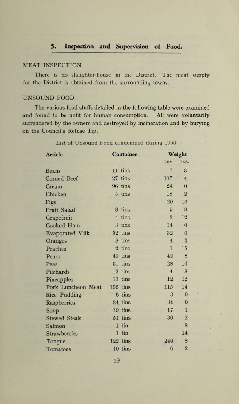 5. Inspection and Supervision of Food. MEAT INSPECTION There is no slaughter-house in the District. The meat supply for the District is obtained from the surrounding towns. UNSOUND FOOD The various food stuffs detailed in the following table were examined and found to be unfit for human consumption. All were voluntarily surrendered by the owners and destroyed by incineration and by burying on the Council’s Refuse Tip. List of Unsound Food condemned during 1956 Article Container Weight LBS. ozs. Beans 11 tins 7 3 Corned Beef 27 tins 107 4 Cream 96 tins 24 0 Chicken 5 tins 18 2 Figs 20 10 Fruit Salad 8 tins 5 8 Grapefruit 4 tins 3 12 Cooked Ham 8 tins 14 0 Evaporated Milk 52 tins 32 0 Oranges 8 tins 4 2 Peaches 2 tins 1 15 Pears 40 tins 42 8 Peas 81 tins 28 14 Pilchards 12 tins 4 8 Pineapples 18 tins 12 12 Pork Luncheon Meat 196 tins 115 14 Rice Pudding 6 tins 3 0 Raspberries 84 tins 34 0 Soup 19 tins 17 1 Stewed Steak 51 tins 30 2 Salmon 1 tin 8 Strawberries 1 tin 14 Tongue 122 tins 246 8 Tomatoes 10 tins 6 2