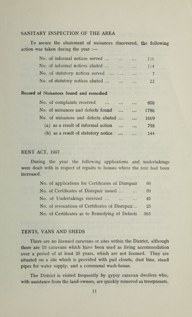 SANITARY INSPECTION OF THE AREA To secure the abatement of nuisances discovered, the following action was taken during the year :— No. of informal notices served ... ... ... 116 No. of informal notices abated ... ... ... 114 No. of statutory notices served ... 7 No. of statutory notices abated ... 22 Record of Nuisances found and remedied No. of complaints received 808 No. of nuisances and defects found 1786 No. of nuisances and defects abated 1669 (a) as a result of informal action 798 (b) as a result of statutory notice 144 RENT ACT, 1957 During the year the following applications and undertakings were dealt with in respect of repairs to houses where the rent had been increased. No. of applications for Certificates of Disrepair 66 No. of Certificates of Disrepair issued ... ... 89 No. of Undertakings received ... ... ... 45 No. of revocations of Certificates of Disrepair... 25 No. of Certificates as to Remedying of Defects 365 TENTS, VANS AND SHEDS There are no licensed caravans or sites within the District, although there are 13 caravans which have been used as living accommodation over a period of at least 25 years, which are not licensed. They are situated on a site which is provided with pail closets, dust bins, stand pipes for water supply, and a communal wash-house. The District is visited frequently by gypsy caravan dwellers who,, with assistance from the land-owners, are quickly removed as tresspassers.