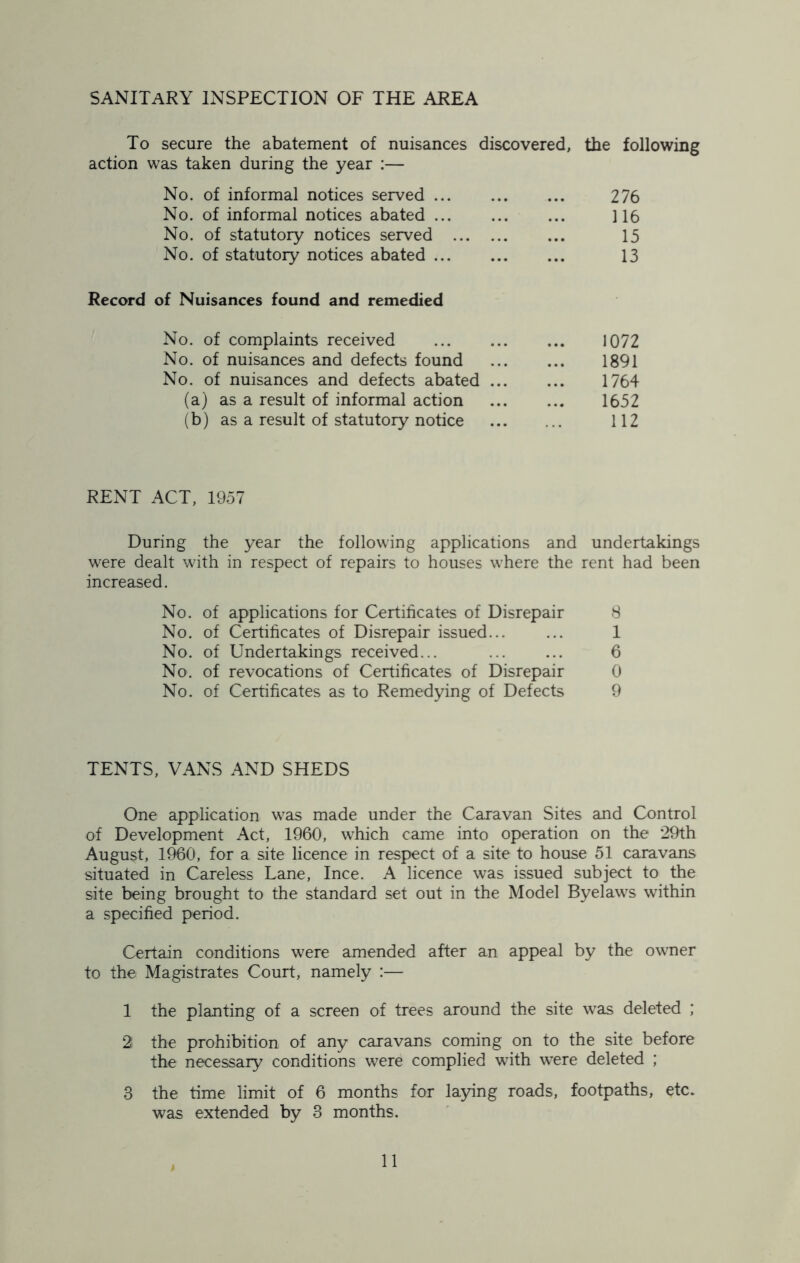 SANITARY inspection of the area To secure the abatement of nuisances discovered, the following action was taken during the year :— No. of informal notices served ... 276 No. of informal notices abated 116 No. of statutory notices served 15 No. of statutory notices abated 13 of Nuisances found and remedied No. of complaints received 1072 No. of nuisances and defects found 1891 No. of nuisances and defects abated ... 1764 (a) as a result of informal action 1652 (b) as a result of statutory notice 112 RENT ACT, 1957 During the year the following applications and undertakings were dealt with in respect of repairs to houses where the rent had been increased. No. of applications for Certificates of Disrepair 8 No. of Certificates of Disrepair issued... ... 1 No. of Undertakings received... ... ... 6 No. of revocations of Certificates of Disrepair 0 No. of Certificates as to Remedying of Defects 9 TENTS, VANS AND SHEDS One application was made under the Caravan Sites and Control of Development Act, 1960, which came into operation on the 29th August, 1960, for a site licence in respect of a site to house 51 caravans situated in Careless Lane, Ince. A licence was issued subject to the site being brought to the standard set out in the Model Byelaws within a specified period. Certain conditions were amended after an appeal by the owner to the Magistrates Court, namely :— 1 the planting of a screen of trees around the site was deleted ; 2! the prohibition of any caravans coming on to the site before the necessary conditions were complied with were deleted ; 3 the time limit of 6 months for laying roads, footpaths, etc. was extended by 3 months. *