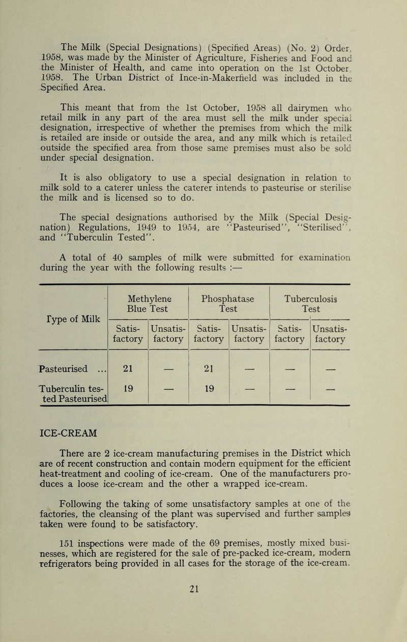 The Milk (Special Designations) (Specified Areas) (No. 2) Order. 1958, was made by the Minister of Agriculture, Fisheries and Food and the Minister of Health, and came into operation on the 1st October 1958. The Urban District of Ince-in-Makerfield was included in the Specified Area. This meant that from the 1st October, 1958 all dairymen who retail milk in any part of the area must sell the milk under special designation, irrespective of whether the premises from which the milk is retailed are inside or outside the area, and any milk which is retailed outside the specified area From those same premises must also be sola under special designation. It is also obligatory to use a special designation in relation to milk sold to a caterer unless the caterer intends to pasteurise or sterilise the milk and is licensed so to do. The special designations authorised by the Milk (Special Desig- nation) Regulations, 1949 to 1954, are “Pasteurised”, “Sterilised”, and “Tuberculin Tested”. A total of 40' samples of milk were submitted for examination during the year with the following results :— Type of Milk Methylene Blue Test Phosphatase Test Tuberculosis Test Satis- factory Unsatis- factory Satis- factory Unsatis- factory Satis- factory Unsatis- factory Pasteurised ... 21 — 21 — Tuberculin tes- ted Pasteurised 19 — 19 — ICE-CREAM There are 2 ice-cream manufacturing premises in the District which are of recent construction and contain modern equipment for the efficient heat-treatment and cooling of ice-cream. One of the manufacturers pro- duces a loose ice-cream and the other a wrapped ice-cream. Following the taking of some unsatisfactory samples at one of the factories, the cleansing of the plant was supervised and further samples taken were found to be satisfactory. 151 inspections were made of the 69 premises, mostly mixed busi- nesses, which are registered for the sale of pre-packed ice-cream, modern refrigerators being provided in all cases for the storage of the ice-cream.