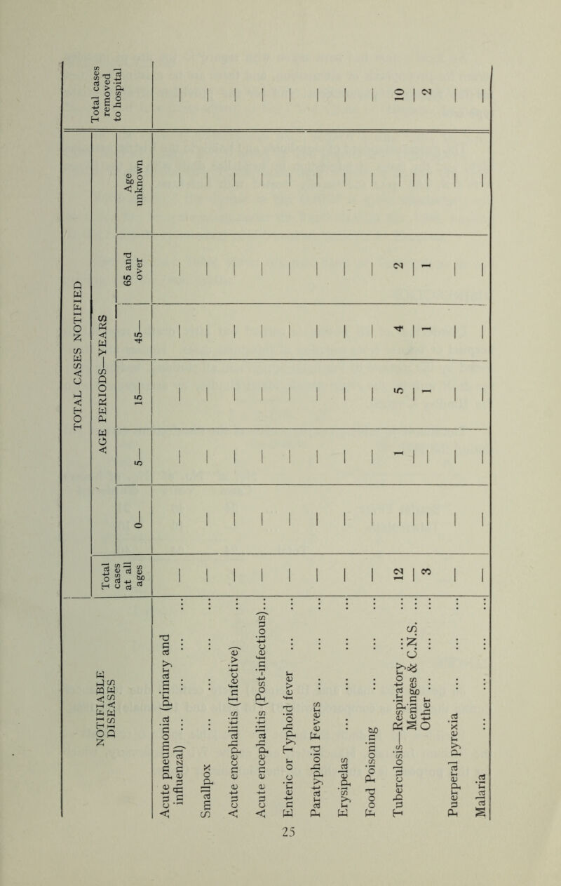 TOTAL CASES NOTIFIED CO _H O > Ph ^ o « 3 Si I I I 2 <N d « | *>§ < r* a d T3 b <u > m o co I I I I I — I I I I I I I - I I I I I m i — I I I I I I I I I II I I U a I I I I CO W jw pq w W OQ £ T3 c oJ >> H <d <D <D £ C £~ <D N Oh S “I s s CJ ^ < CO cd to a <o o c <L> Cd to a <0 o c <L> o to >s H o *C <u -M c to 25 <0 > <u to 'd 'o rC to >» CO : *d O co • -tj : bO .£ c m cvg £ co « jd 4) <0 ■ • CO 'a; .to * co >s (-4 w bJO C *S o c/3 ’8 to T? O o to <0 +- SC to i .C/3 * CO O IB CJ t-i <0 ■§ H X a> H >% to cd t* <U to (-1 0) 3 to