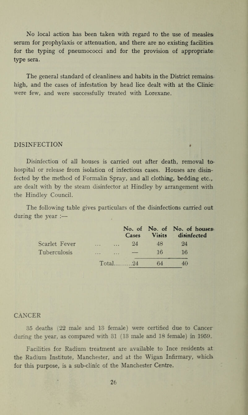 No local action has been taken with regard to the use of measles serum for prophylaxis or attenuation, and there are no existing facilities for the typing of pneumococci and for the provision of appropriate- type sera. The general standard of cleanliness and habits in the District remains high, and the cases of infestation by head lice dealt with at the Clinic were few, and were successfully treated with Lorexane. DISINFECTION Disinfection of all houses is carried out after death, removal to hospital or release from isolation of infectious cases. Houses are disin- fected by the method of Formalin Spray, and all clothing, bedding etc., are dealt with by the steam disinfector at Hindley by arrangement with the Hindley Council. The following table gives particulars of the disinfections carried out during the year :— No. of No. of No. of houses Cases Visits disinfected Scarlet Fever ... ... 24 48 24 Tuberculosis ... ... — 16 16 Total 24 64 40 CANCER 35 deaths (22 male and 13 female) were certified due to Cancer during the year, as compared with 31 (13 male and 18 female) in 1959. Facilities for Radium treatment are available to Ince residents at the Radium Institute, Manchester, and at the Wigan Infirmary, which for this purpose, is a sub-clinic of the Manchester Centre.