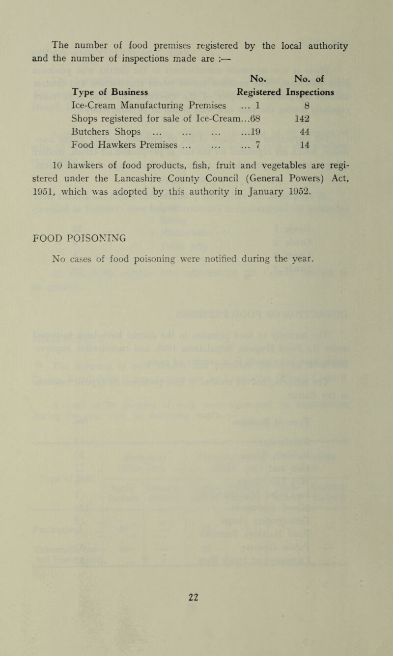 The number of food premises registered by the local authority and the number of inspections made are :— No. No. of Type of Business Registered Inspections Ice-Cream Manufacturing Premises ... 1 8 Shops registered for sale of Ice-Cream...68 142 Butchers Shops ... ... ... ...19 44 Food Hawkers Premises 7 14 10 hawkers of food products, fish, fruit and vegetables are regi- stered under the Lancashire County Council (General Powers) Act, 1951, which was adopted by this authority in January 1952. FOOD POISONING No cases of food poisoning were notified during the year.