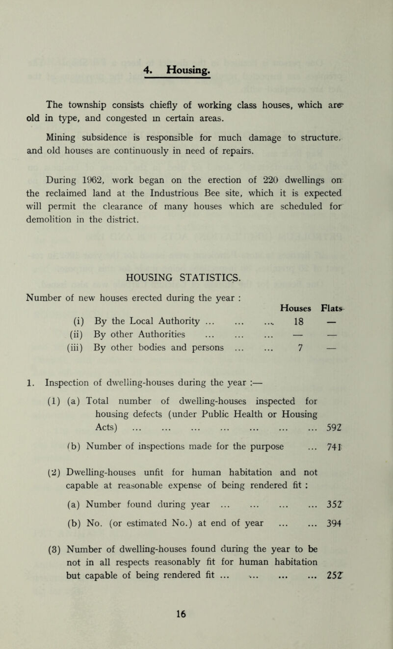 4. Housing. The township consists chiefly of working class houses, which are^ old in type, and congested in certain areas. Mining subsidence is responsible for much damage to structure, and old houses are continuously in need of repairs. During 1962, work began on the erection of 220 dwellings on the reclaimed land at the Industrious Bee site, which it is expected will permit the clearance of many houses which are scheduled for demolition in the district. HOUSING STATISTICS. Number of new houses erected during the year : Houses Flats (i) By the Local Authority 18 — (ii) By other Authorities ... ... ... — — (iii) By other bodies and persons 7 — 1. Inspection of dwelling-houses during the year :— (1) (a) Total number of dwelling-houses inspected for housing defects (under Public Health or Housing Acts) 592 (b) Number of inspections made for the purpose ... 741 (2) Dwelling-houses unfit for human habitation and not capable at reasonable expense of being rendered fit : (a) Number found during year 352' (b) No. (or estimated No.) at end of year 394 (3) Number of dwelling-houses found during the year to be not in all respects reasonably fit for human habitation but capable of being rendered fit ... 252
