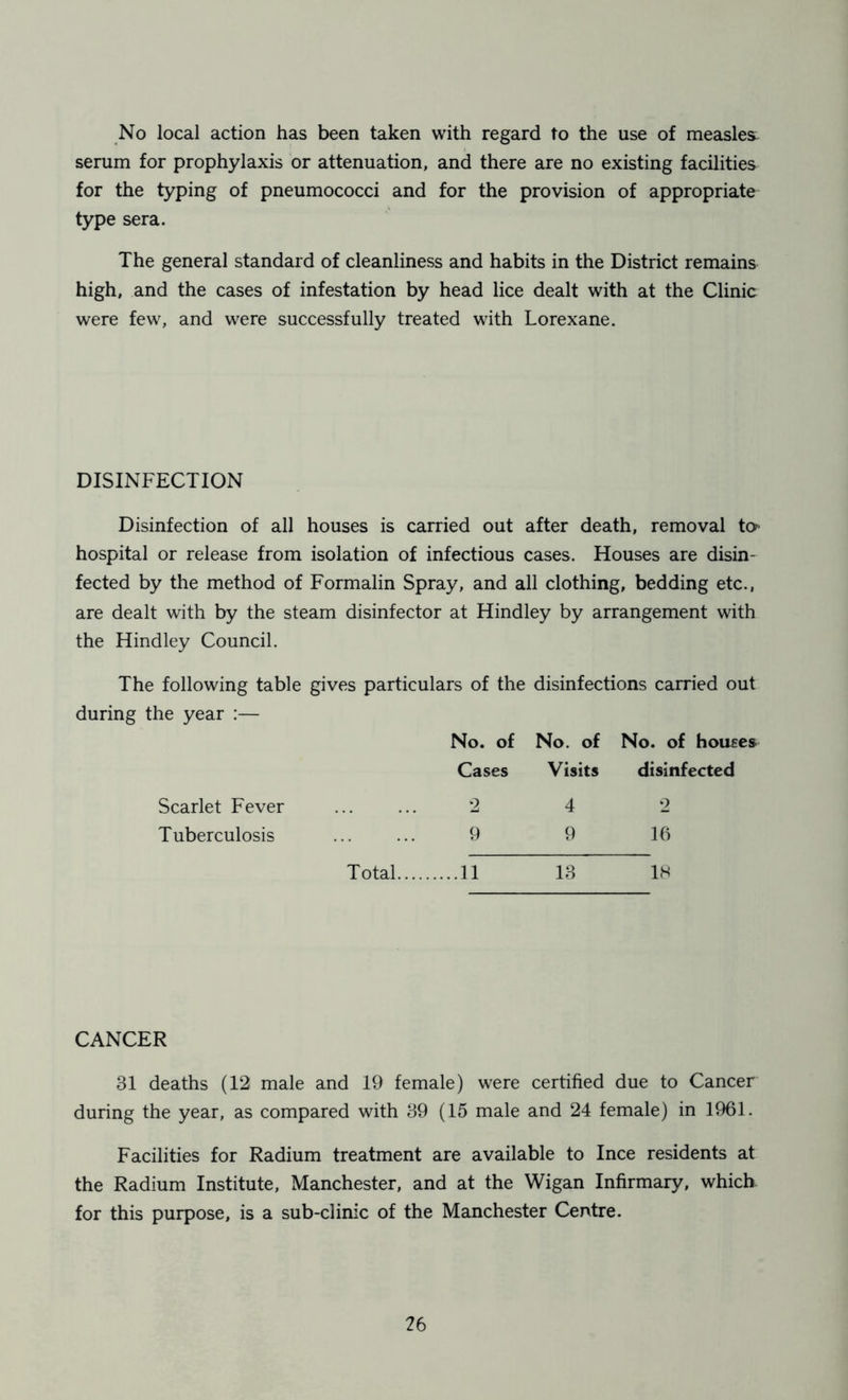 No local action has been taken with regard to the use of measles serum for prophylaxis or attenuation, and there are no existing facilities for the typing of pneumococci and for the provision of appropriate type sera. The general standard of cleanliness and habits in the District remains high, and the cases of infestation by head lice dealt with at the Clinic were few, and were successfully treated with Lorexane. DISINFECTION Disinfection of all houses is carried out after death, removal to* hospital or release from isolation of infectious cases. Houses are disin- fected by the method of Formalin Spray, and all clothing, bedding etc., are dealt with by the steam disinfector at Hindley by arrangement with the Hindley Council. The following table gives particulars of the disinfections carried out during the year :— No. of No. of No. of houses Cases Visits disinfected Scarlet Fever Tuberculosis 2 4 2 9 9 16 Total 11 18 18 CANCER 31 deaths (12 male and 19 female) were certified due to Cancer during the year, as compared with 39 (15 male and 24 female) in 1961. Facilities for Radium treatment are available to Ince residents at the Radium Institute, Manchester, and at the Wigan Infirmary, which for this purpose, is a sub-clinic of the Manchester Centre.