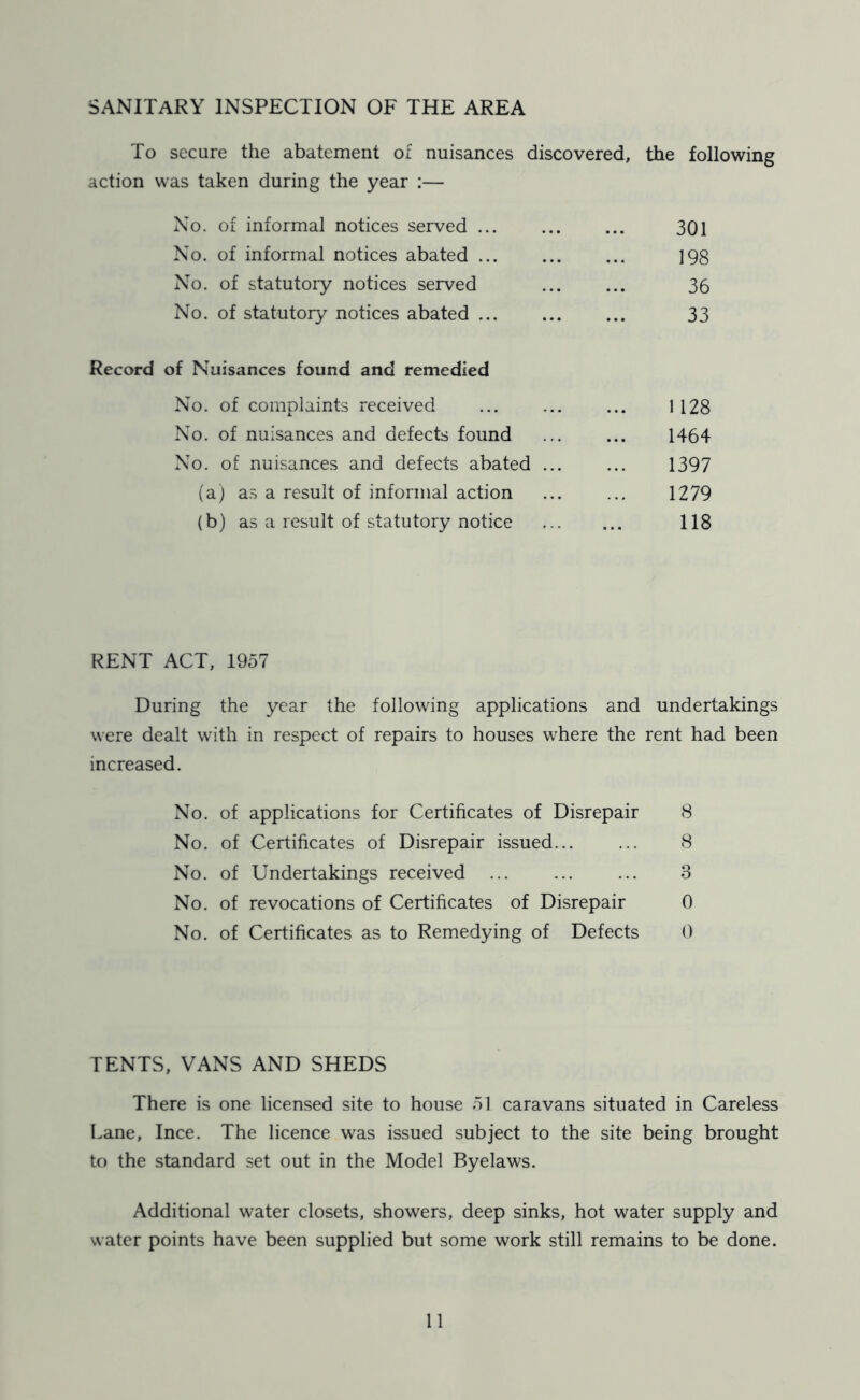 SANITARY inspection of the area To secure the abatement of nuisances discovered, the following action was taken during the year :— No. of informal notices served 301 No. of informal notices abated ... ... ... 198 No. of statutory notices served 36 No. of statutory notices abated 33 Record of Nuisances found and remedied No. of complaints received 1128 No. of nuisances and defects found ... ... 1464 No. of nuisances and defects abated 1397 (a) as a result of informal action 1279 (b) as a result of statutory notice 118 RENT ACT, 1957 During the year the following applications and undertakings were dealt with in respect of repairs to houses where the rent had been increased. No. of applications for Certificates of Disrepair 8 No. of Certificates of Disrepair issued 8 No. of Undertakings received ... ... ... 3 No. of revocations of Certificates of Disrepair 0 No. of Certificates as to Remedying of Defects 0 TENTS, VANS AND SHEDS There is one licensed site to house 51 caravans situated in Careless Lane, Ince. The licence was issued subject to the site being brought to the standard set out in the Model Byelaws. Additional water closets, showers, deep sinks, hot water supply and water points have been supplied but some work still remains to be done.