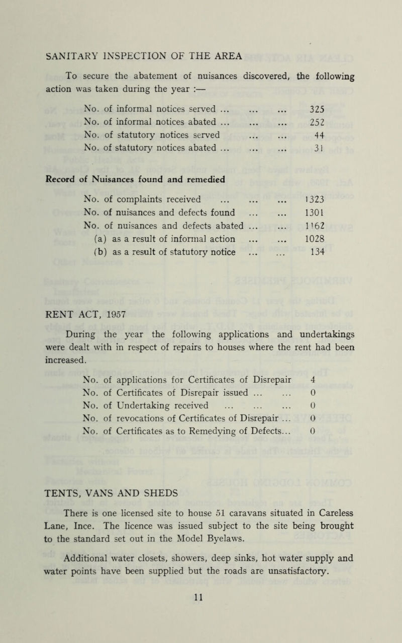 SANITARY INSPECTION OF THE AREA To secure the abatement of nuisances discovered, the following action was taken during the year :— No. of informal notices served 325 No. of informal notices abated 252 No. of statutory notices served ... ... 44 No. of statutory notices abated ... 31 Record of Nuisances found and remedied No. of complaints received 1323 No. of nuisances and defects found 1301 No. of nuisances and defects abated 1162 (a) as a result of informal action 1028 (b) as a result of statutory notice 134 RENT ACT, 1957 During the year the following applications and undertakings were dealt with in respect of repairs to houses where the rent had been increased. No. of applications for Certificates of Disrepair 4 No. of Certificates of Disrepair issued ... ... 0 No. of Undertaking received ... ... ... 0 No. of revocations of Certificates of Disrepair ... 0 No. of Certificates as to Remedying of Defects... 0 TENTS, VANS AND SHEDS There is one licensed site to house 51 caravans situated in Careless Lane, Ince. The licence was issued subject to the site being brought to the standard set out in the Model Byelaws. Additional water closets, showers, deep sinks, hot water supply and water points have been supplied but the roads are unsatisfactory.