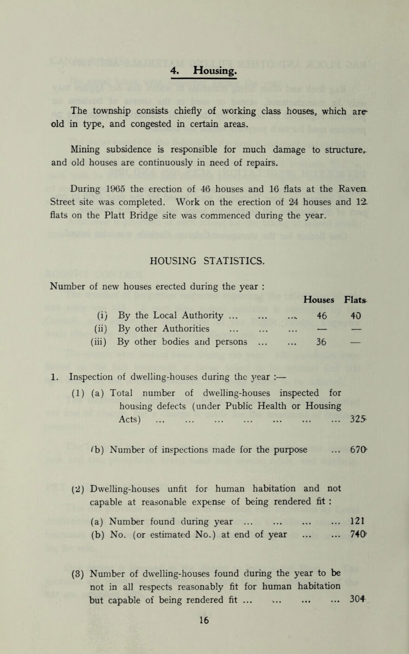 4. Housing. The township consists chiefly of working class houses, which are old in type, and congested in certain areas. Mining subsidence is responsible for much damage to structure, and old houses are continuously in need of repairs. During 1965 the erection of 46 houses and 16 flats at the Raven Street site was completed. Work on the erection of 24 houses and 12. flats on the Platt Bridge site was commenced during the year. HOUSING STATISTICS. Number of new houses erected during the year : Houses Flats (i) By the Local Authority 46 40 (ii) By other Authorities — — (iii) By other bodies and persons 36 — 1. Inspection of dwelling-houses during the year :— (1) (a) Total number of dwelling-houses inspected for housing defects (under Public Health or Housing Acts) ... ... ... 325 tb) Number of inspections made for the purpose ... 670 (2) Dwelling-houses unfit for human habitation and not capable at reasonable expense of being rendered fit : (a) Number found during year 121 (b) No. (or estimated No.) at end of year 740 (3) Number of dwelling-houses found during the year to be not in all respects reasonably fit for human habitation but capable of being rendered fit ... 304